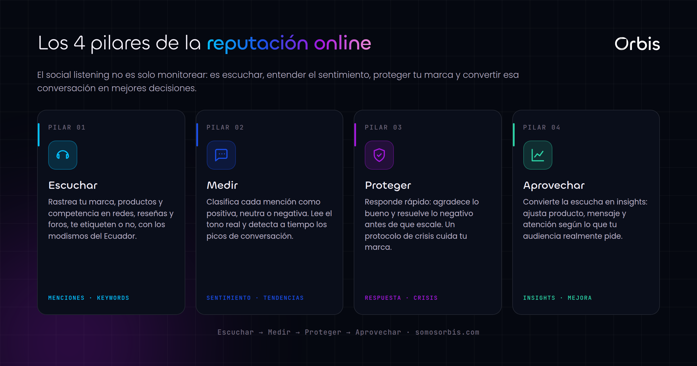 Social listening y reputacion online en Ecuador: cuida lo que dicen de tu marca