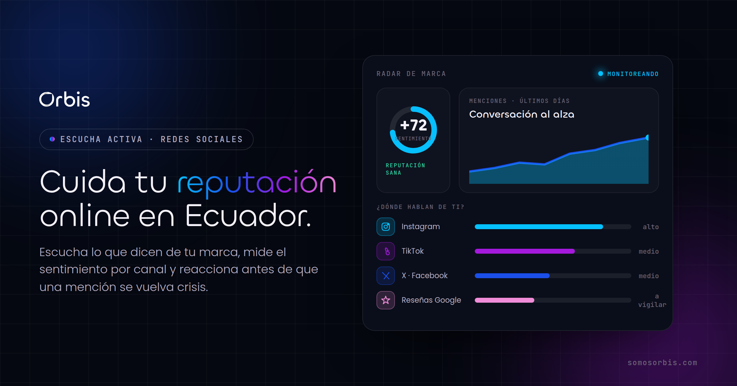 Social listening y reputación online en Ecuador: cuida lo que dicen de tu marca