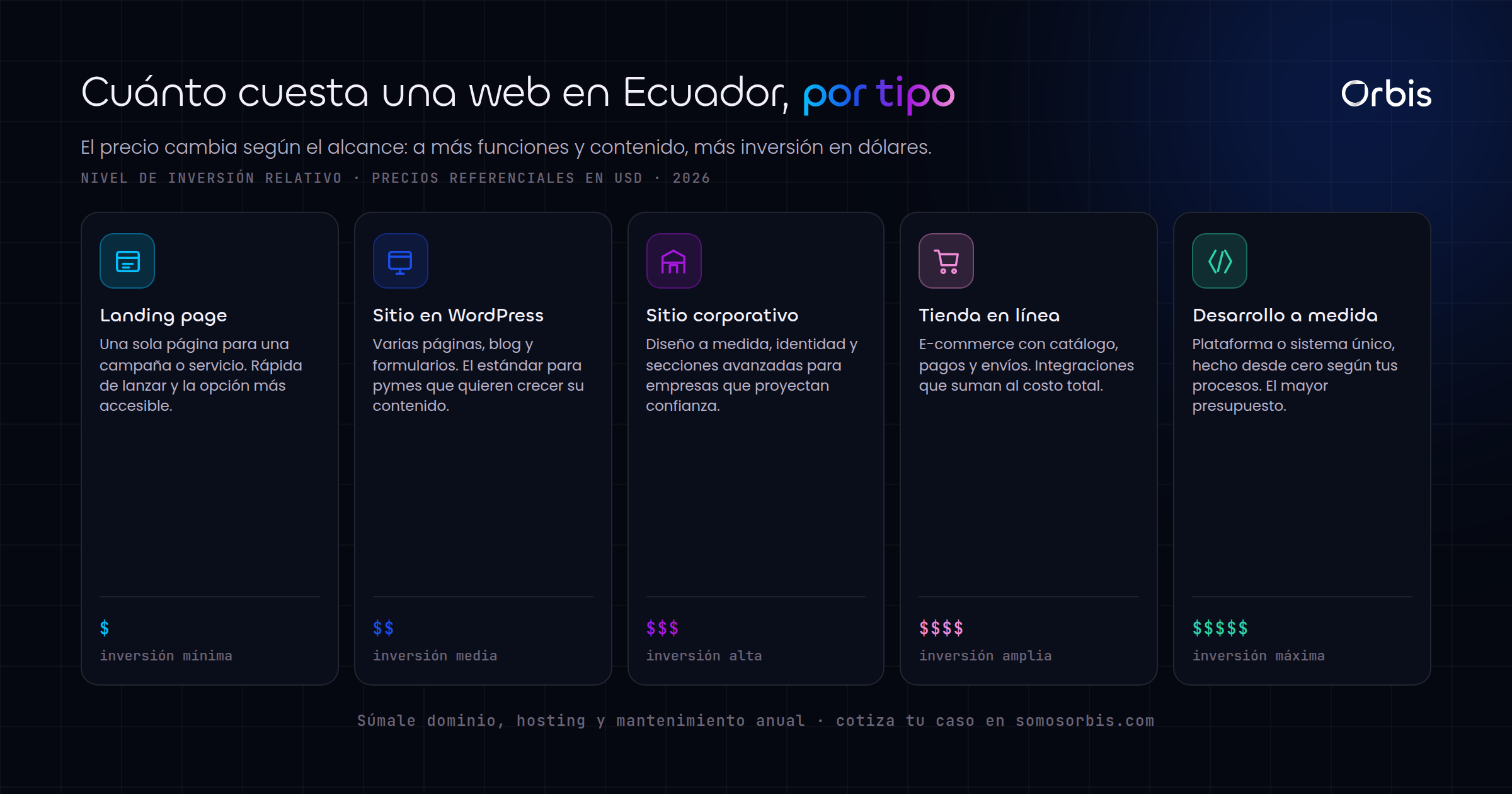 Cuanto cuesta una pagina web en Ecuador en 2026: precios reales en dolares