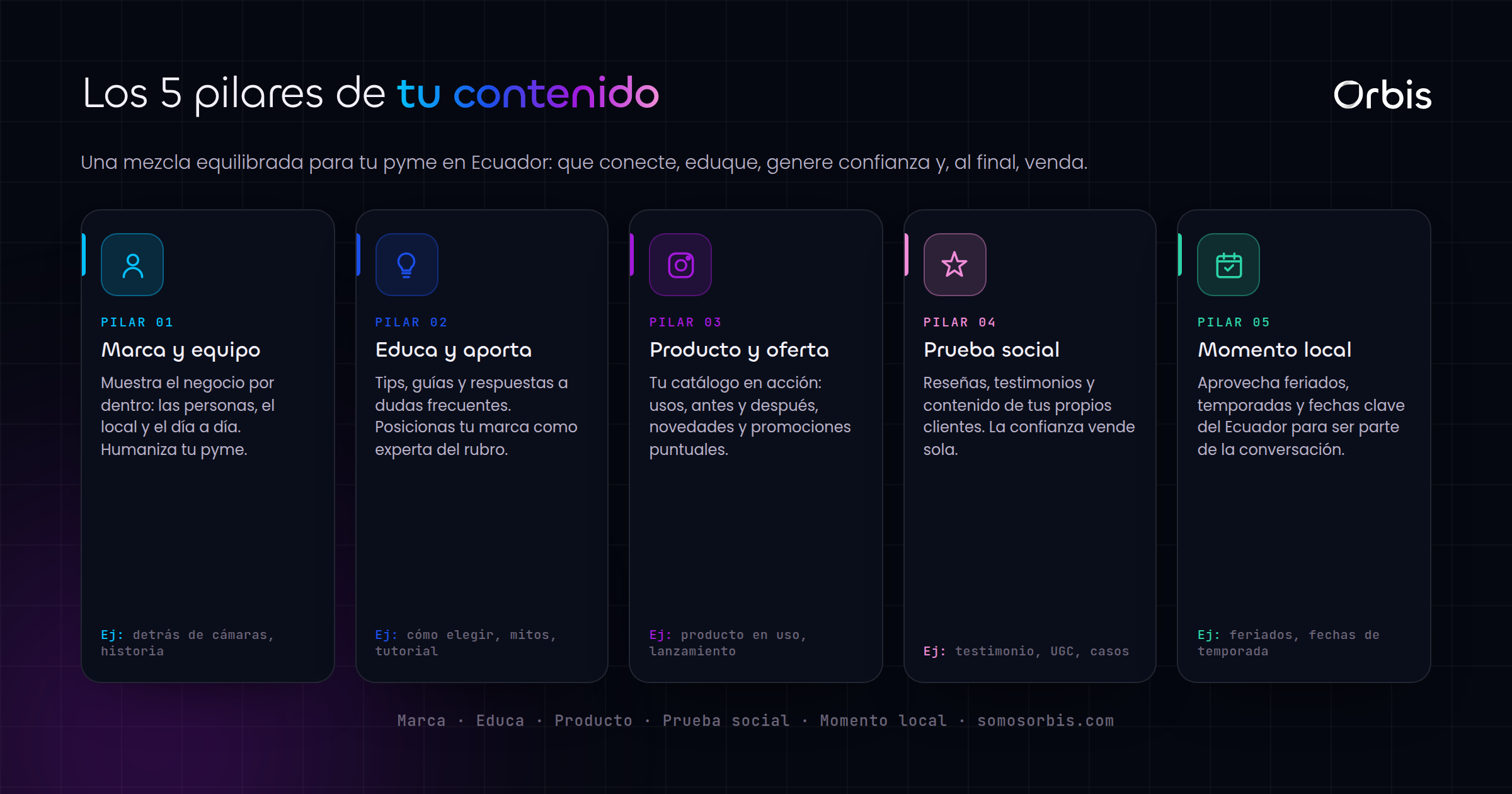 Qué publicar en redes sociales si tienes una pyme en Ecuador: ideas de contenido