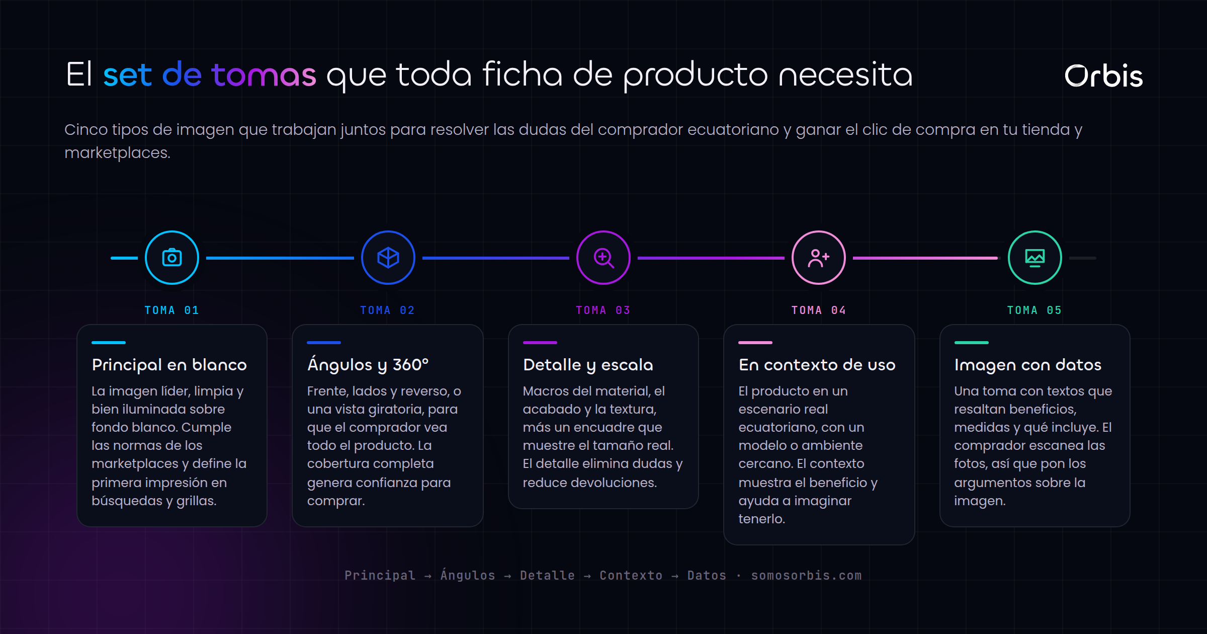 Fotografia comercial de producto en Ecuador: imagenes que aumentan tus ventas online