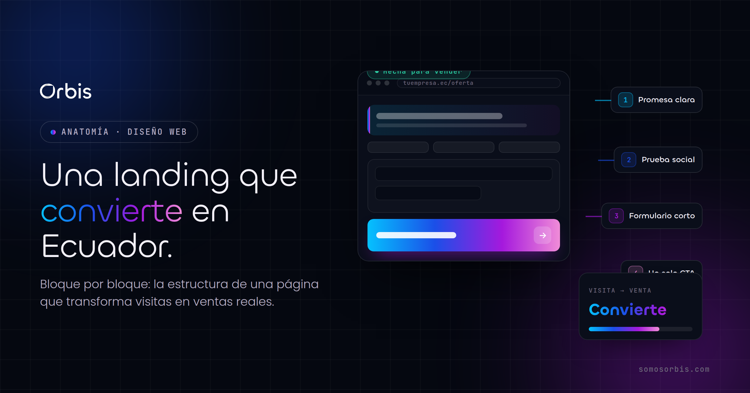 Landing page que convierte en Ecuador: anatomía de una página que genera ventas