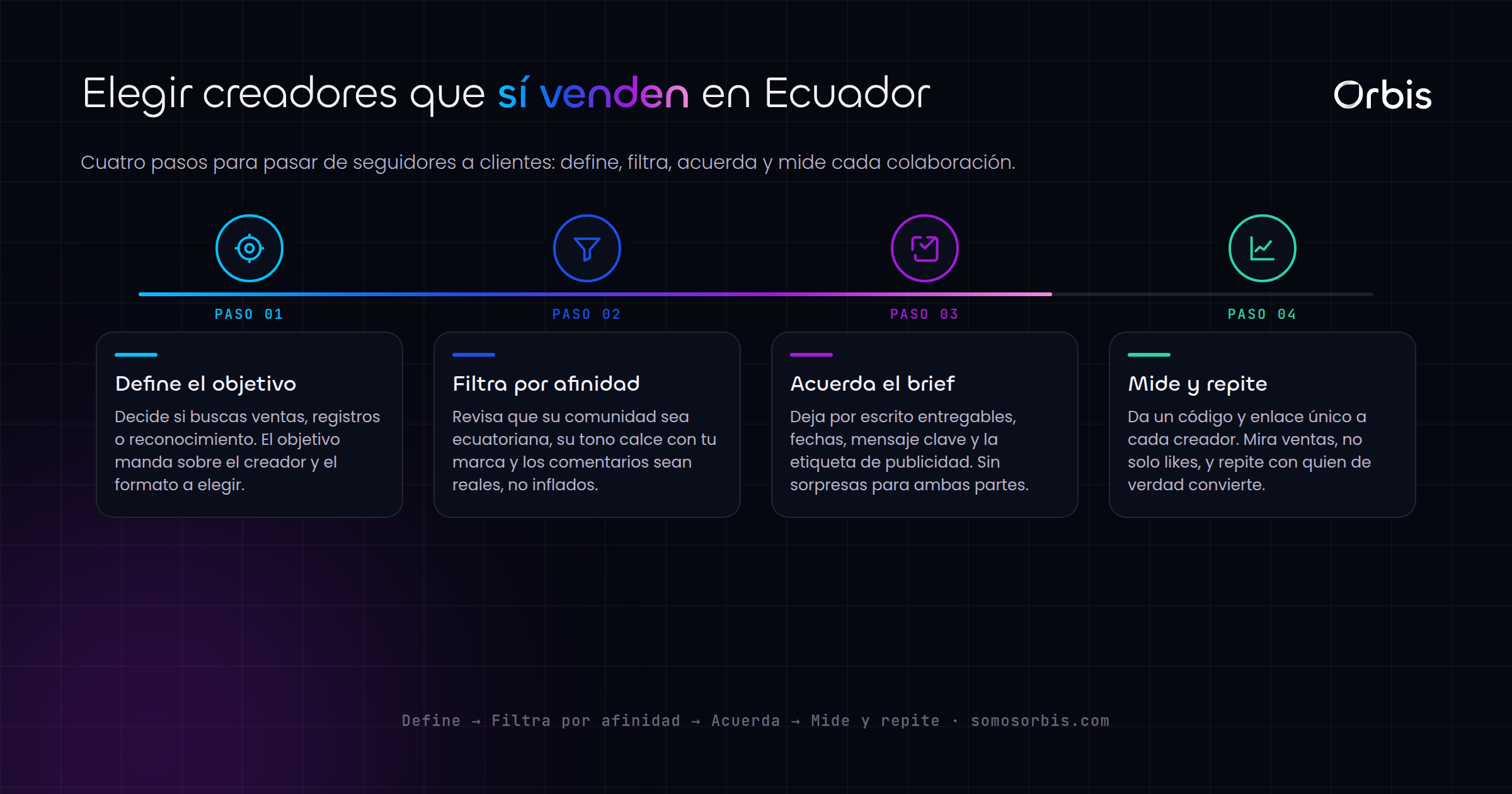 Marketing de influencers en Ecuador: como elegir creadores que si venden