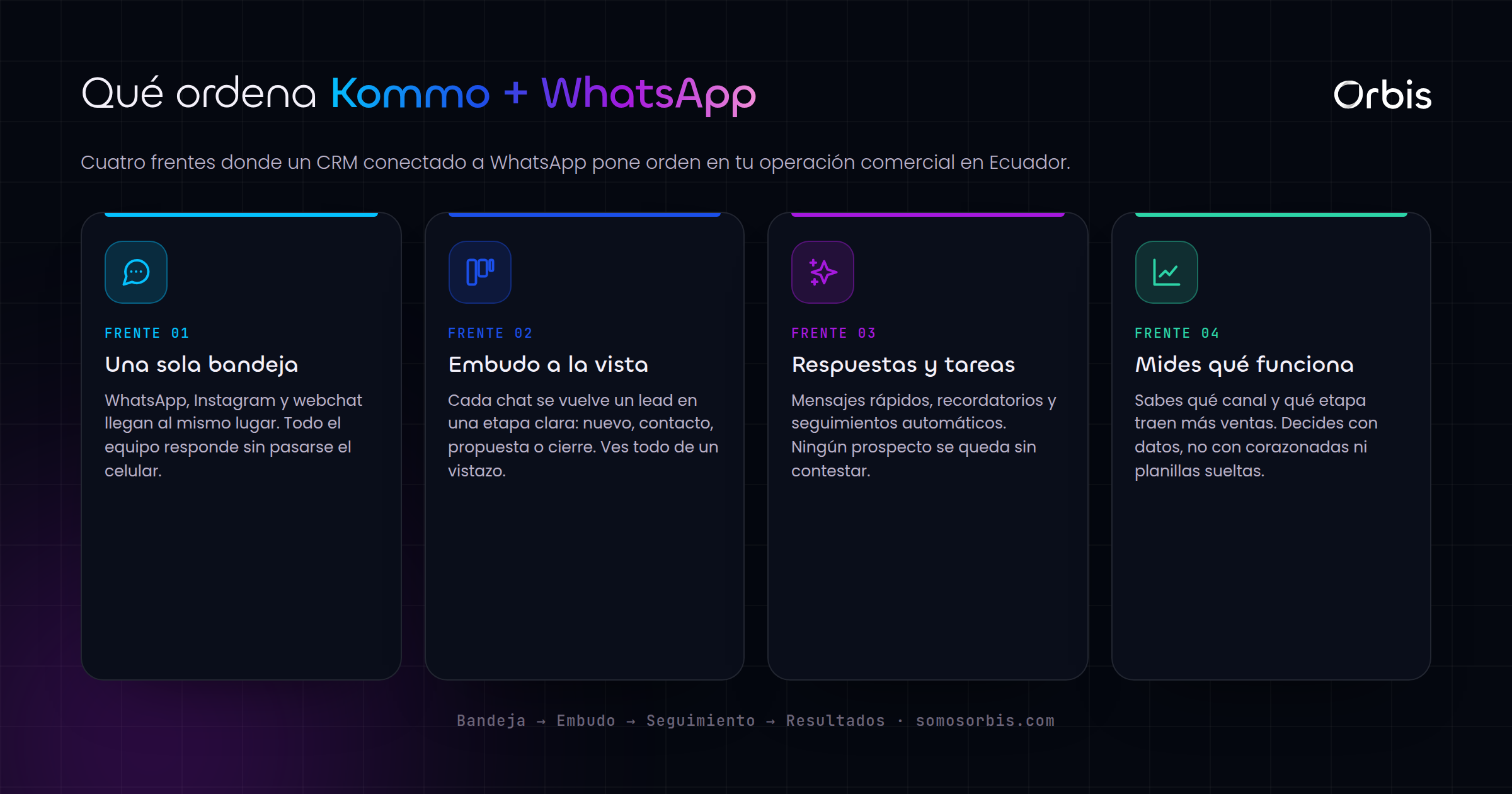 Kommo CRM y WhatsApp en Ecuador: ordena tus conversaciones y cierra mas ventas