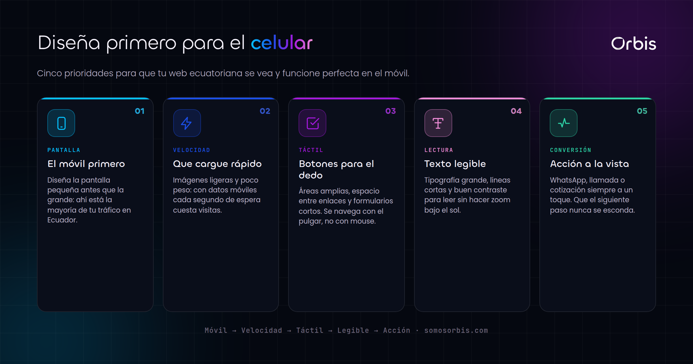 Diseno web mobile-first en Ecuador: tu web tiene que verse perfecta en el celular