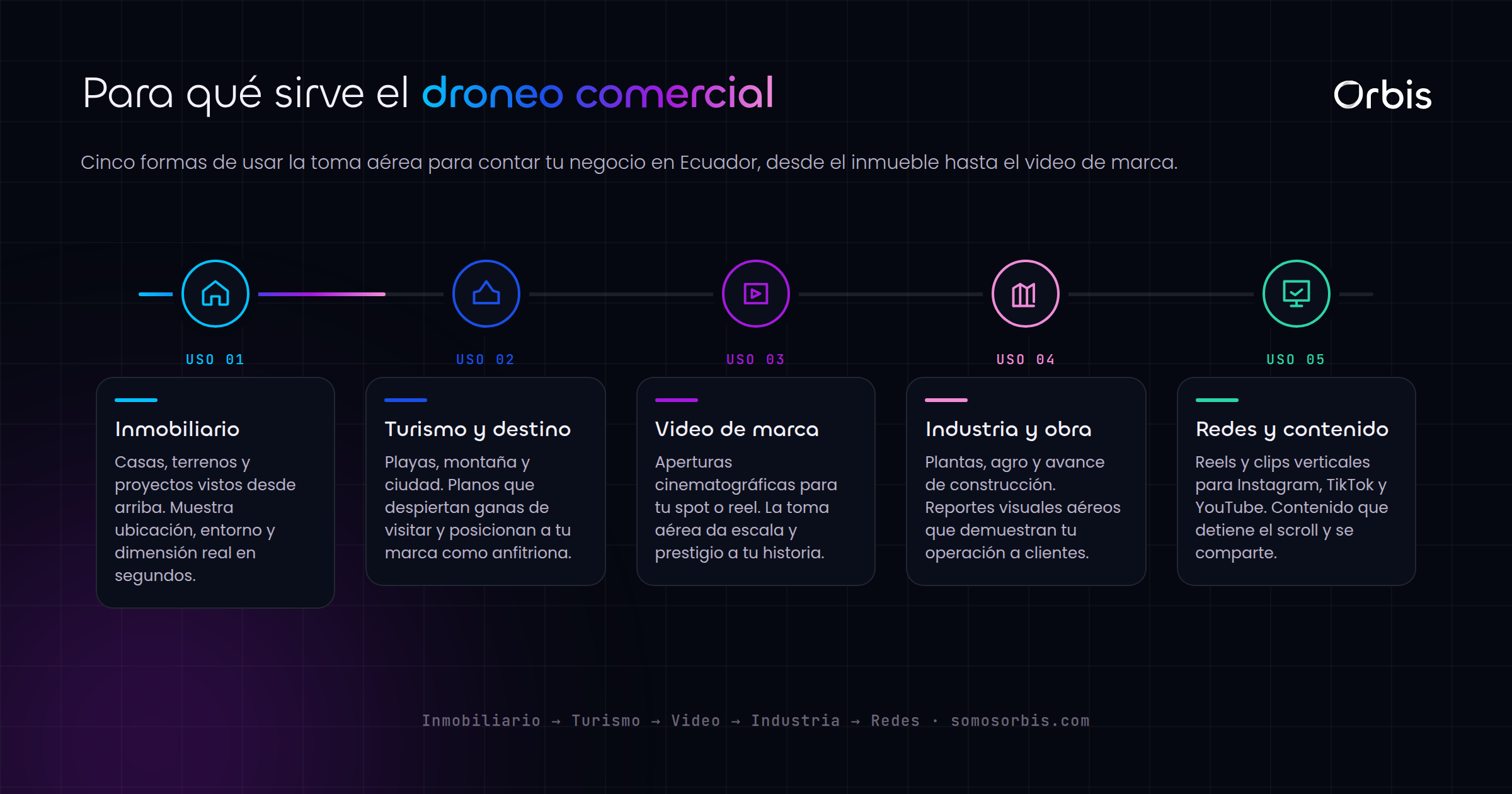 Droneo comercial en Ecuador: tomas aereas que elevan tu marca