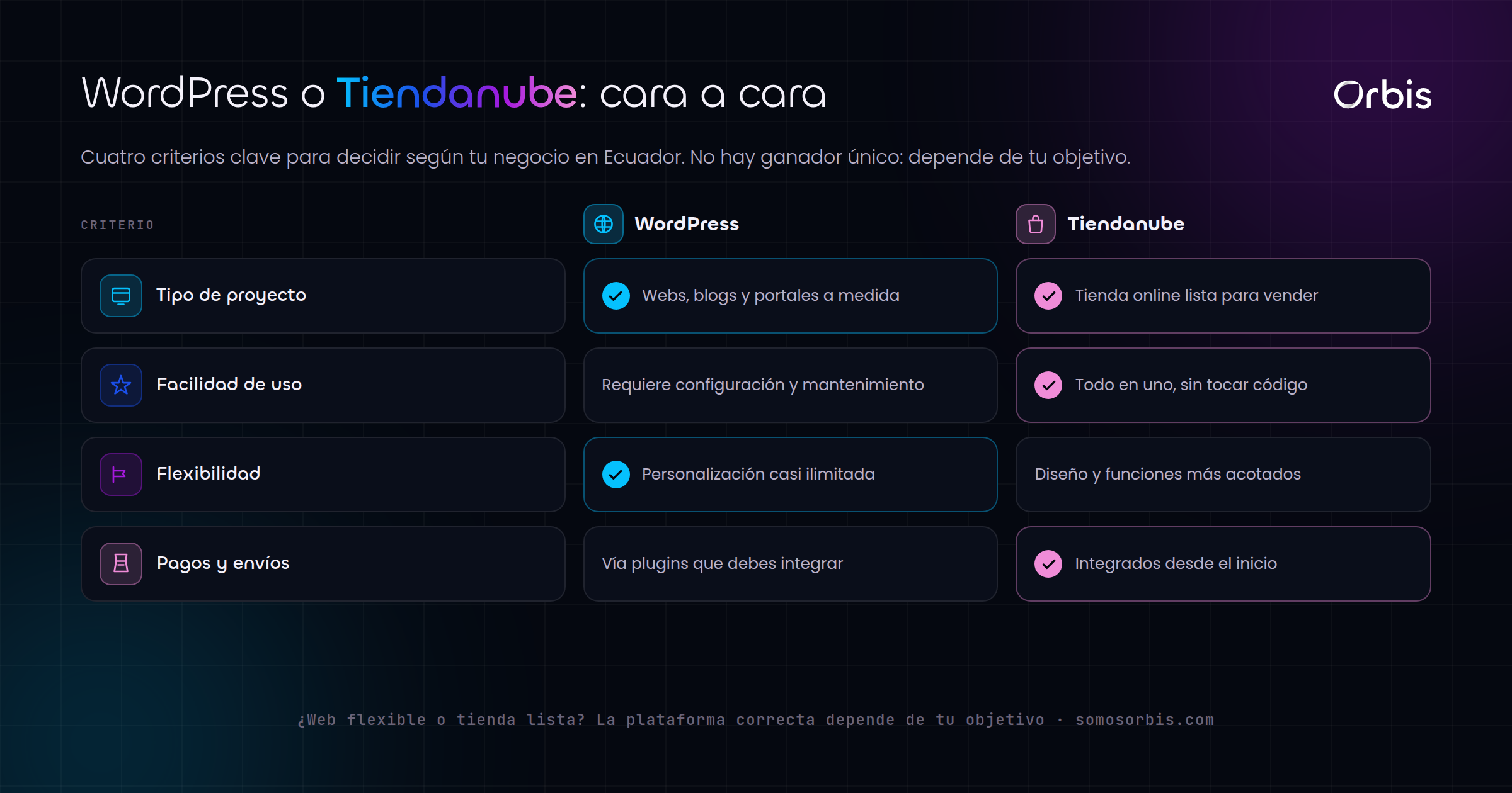 WordPress vs Tiendanube en Ecuador: qué plataforma elegir para tu web o tienda