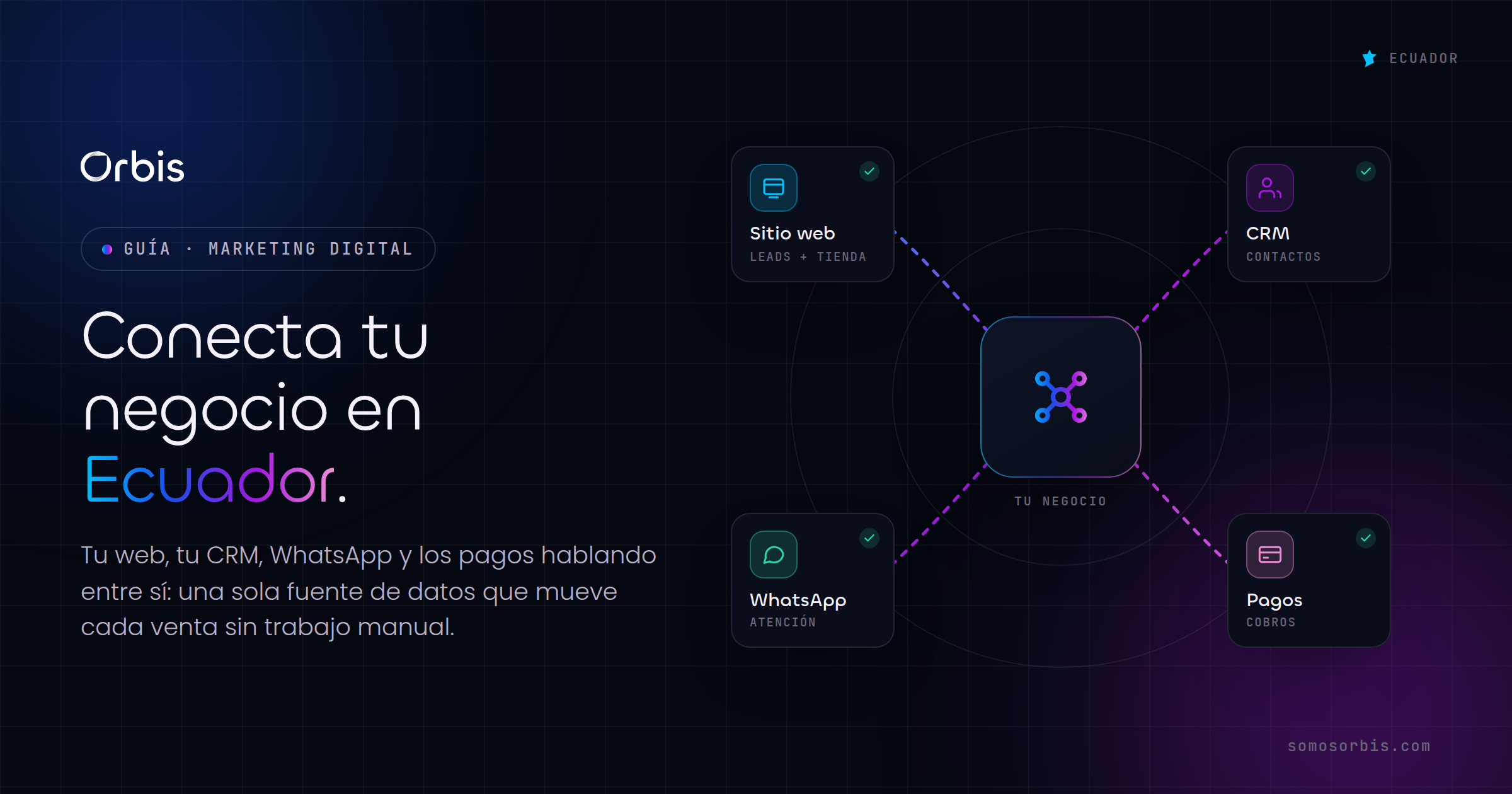 Integraciones para tu negocio en Ecuador: conecta web, CRM, WhatsApp y pagos