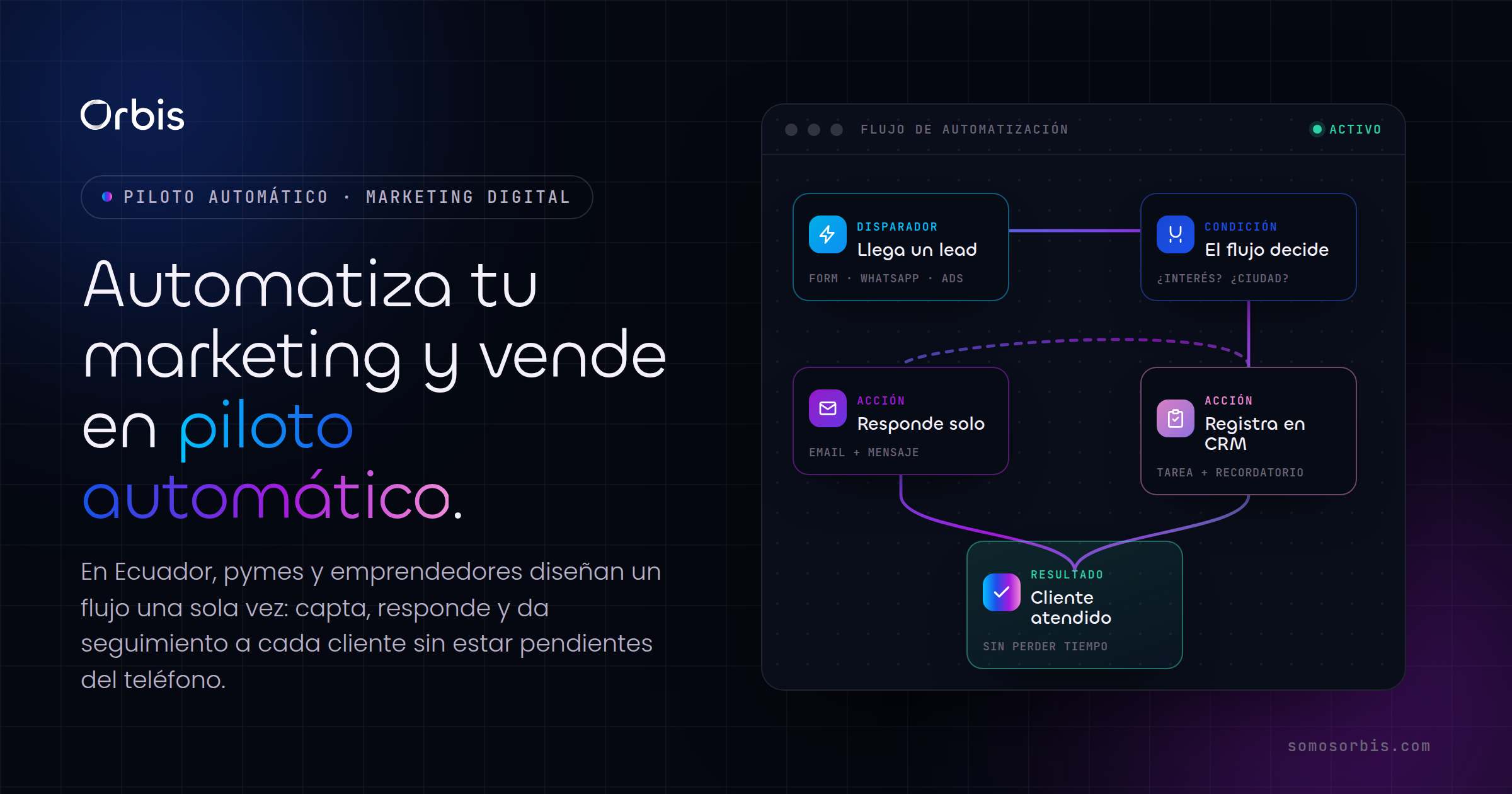 Automatizaciones de marketing en Ecuador: ahorra tiempo y vende en piloto automático