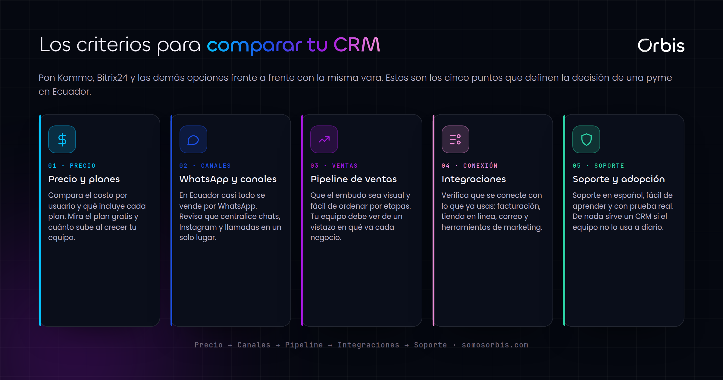 Como elegir un CRM para tu pyme en Ecuador: Kommo, Bitrix24 y mas comparados