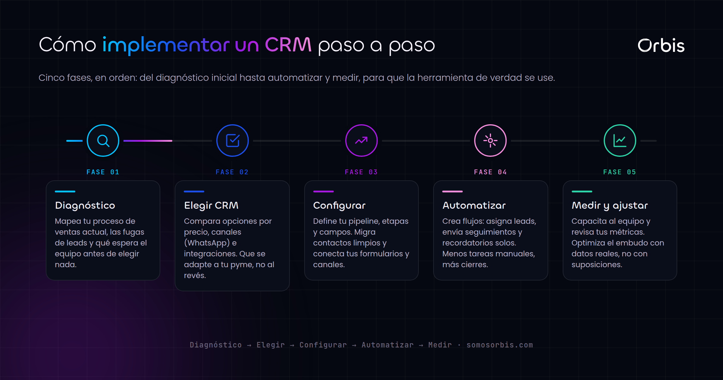 Implementaciones de CRM y automatización para empresas en Guatemala
