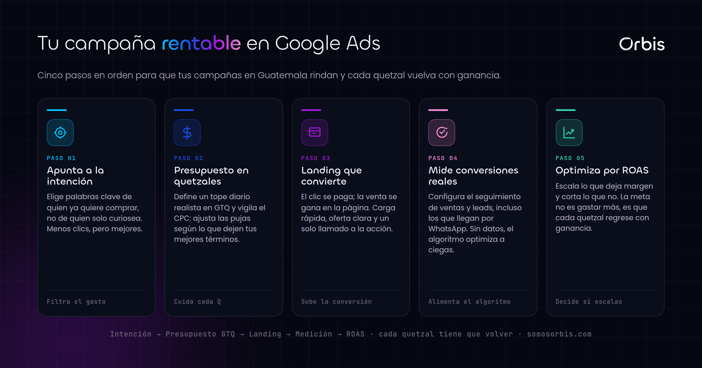 Google Ads en Guatemala: guia completa para campanas rentables