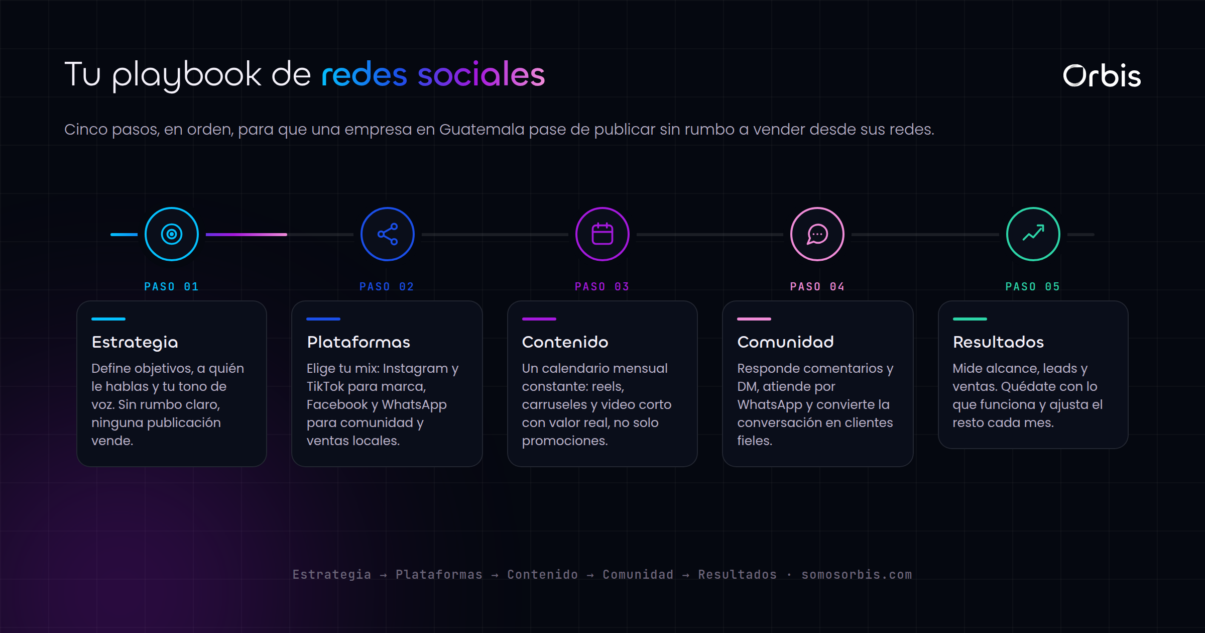 Redes sociales para empresas en Guatemala: la guia completa