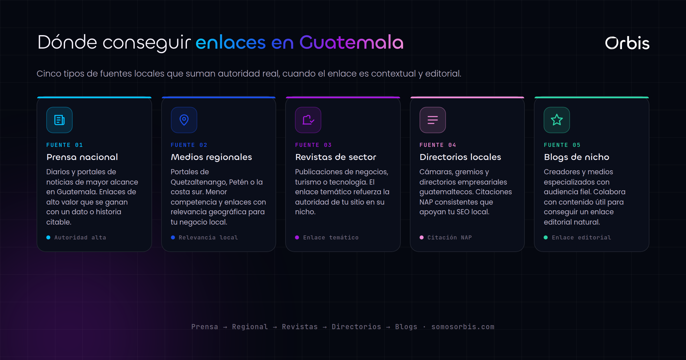 Link building en Guatemala: gana autoridad con medios y directorios locales