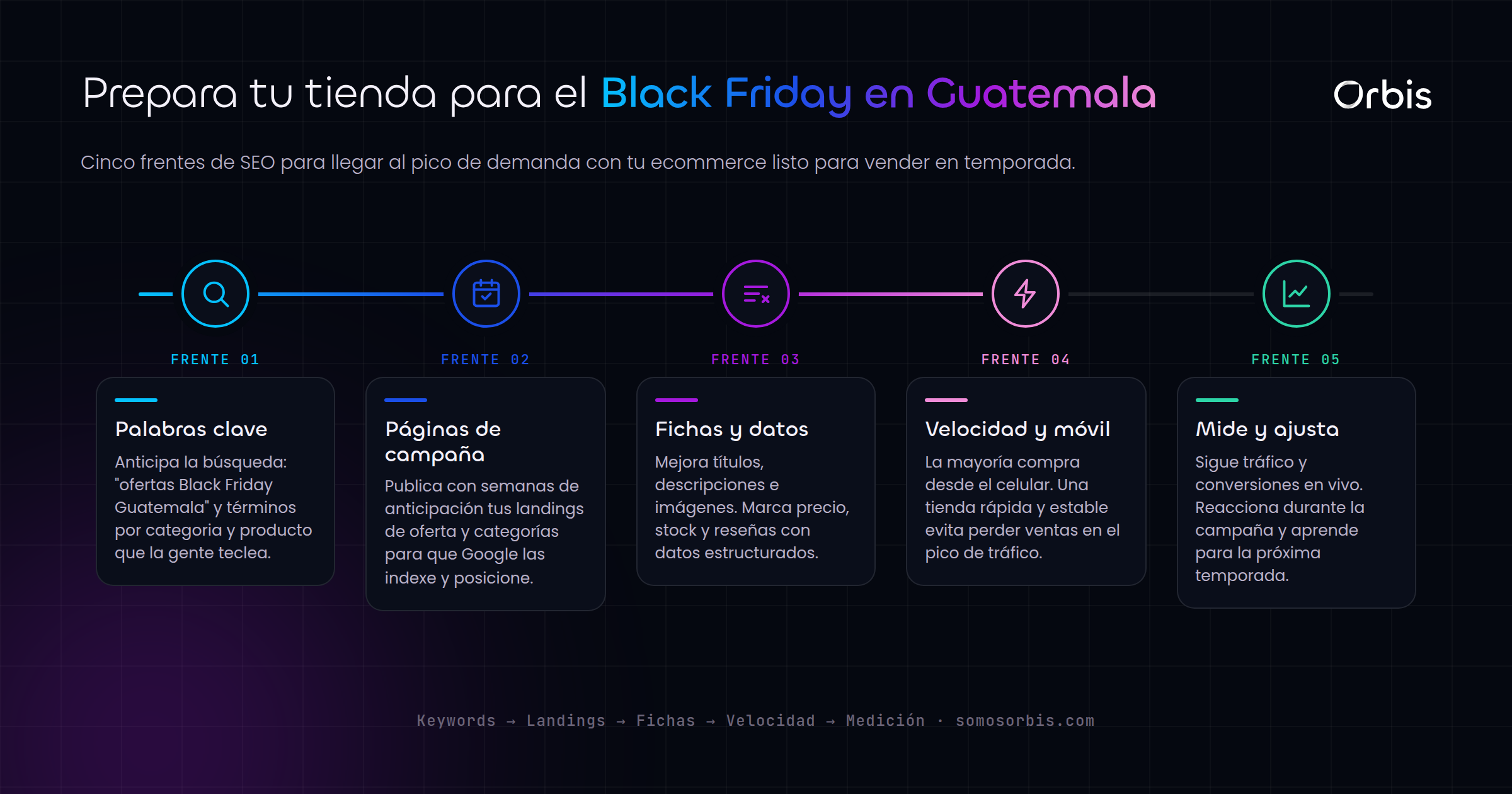 SEO para ecommerce en Guatemala: prepara tu tienda para Black Friday