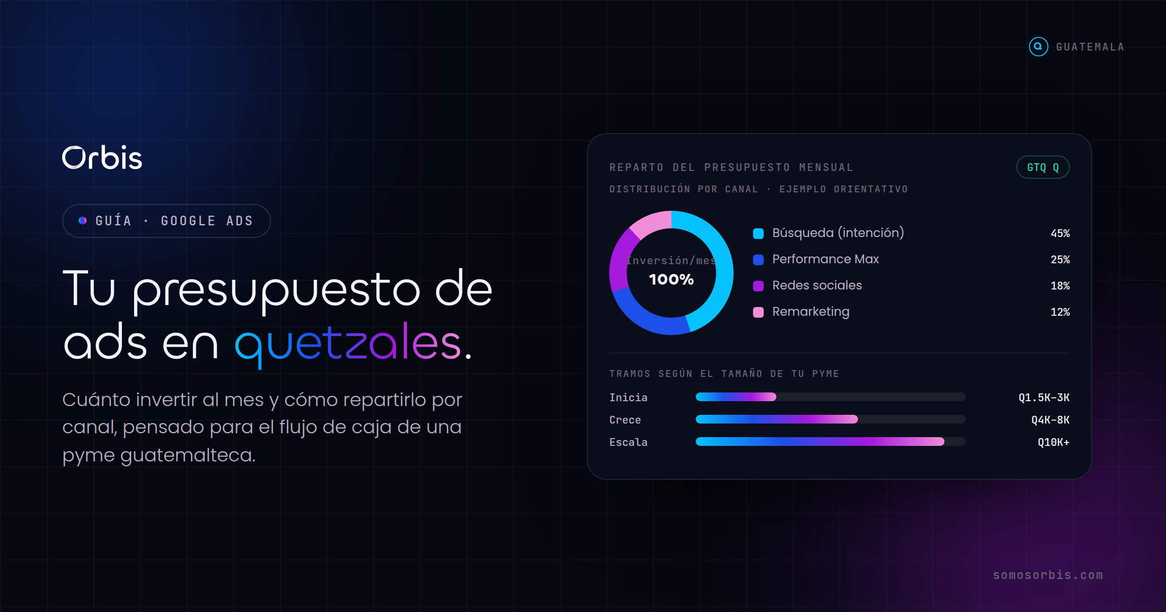 Cuanto invertir en publicidad digital: presupuesto en quetzales para pymes