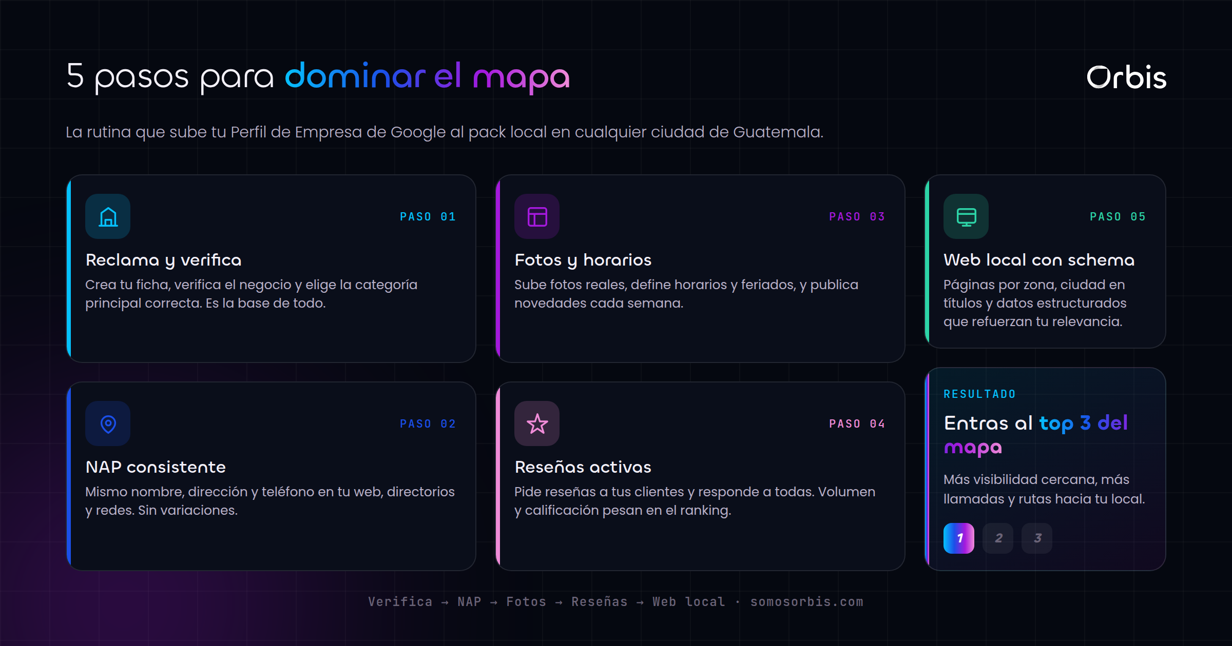 SEO local en Guatemala: domina Google Business Profile y el mapa