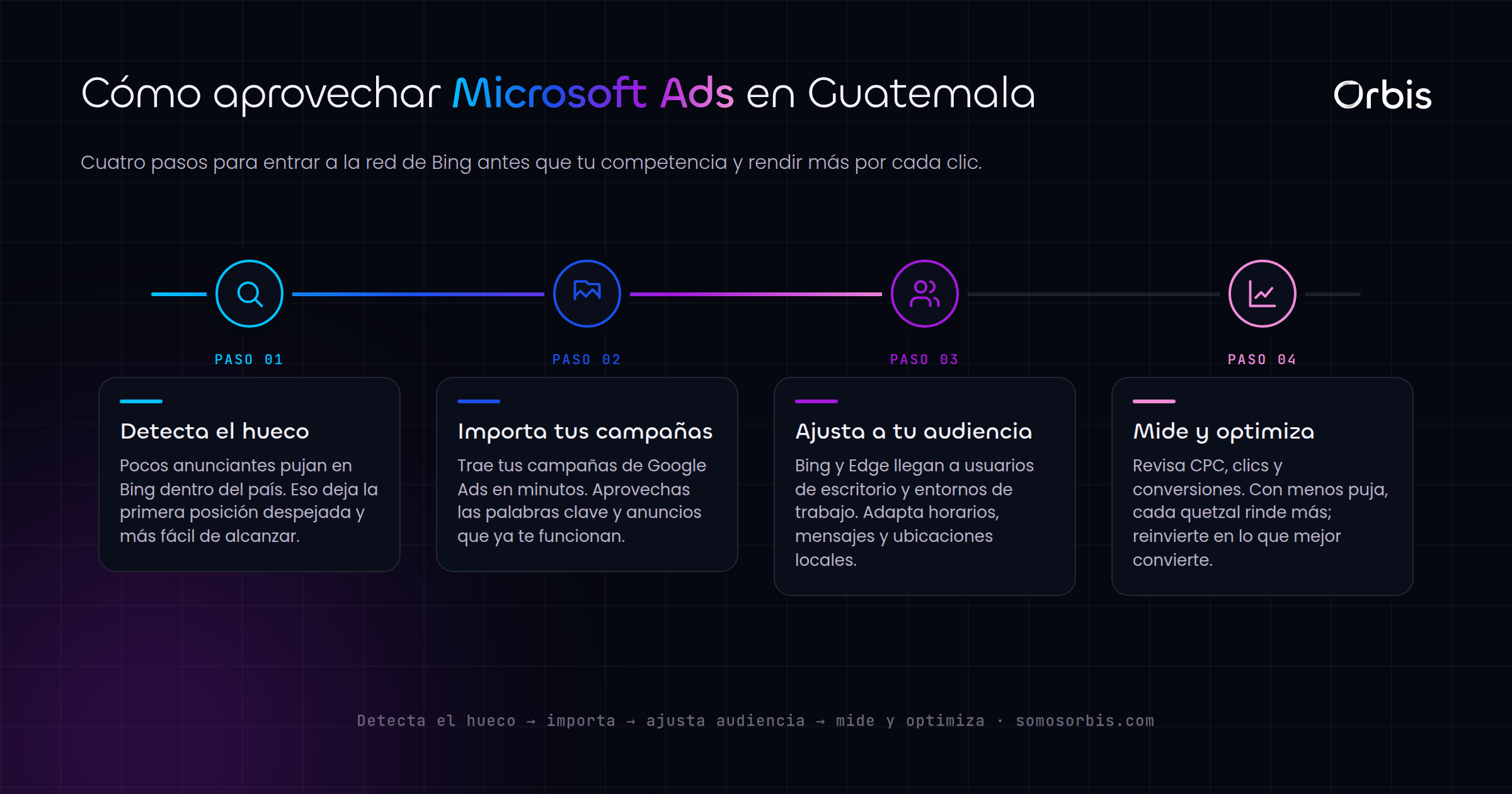 Microsoft Ads en Guatemala: la oportunidad que pocos aprovechan en Bing