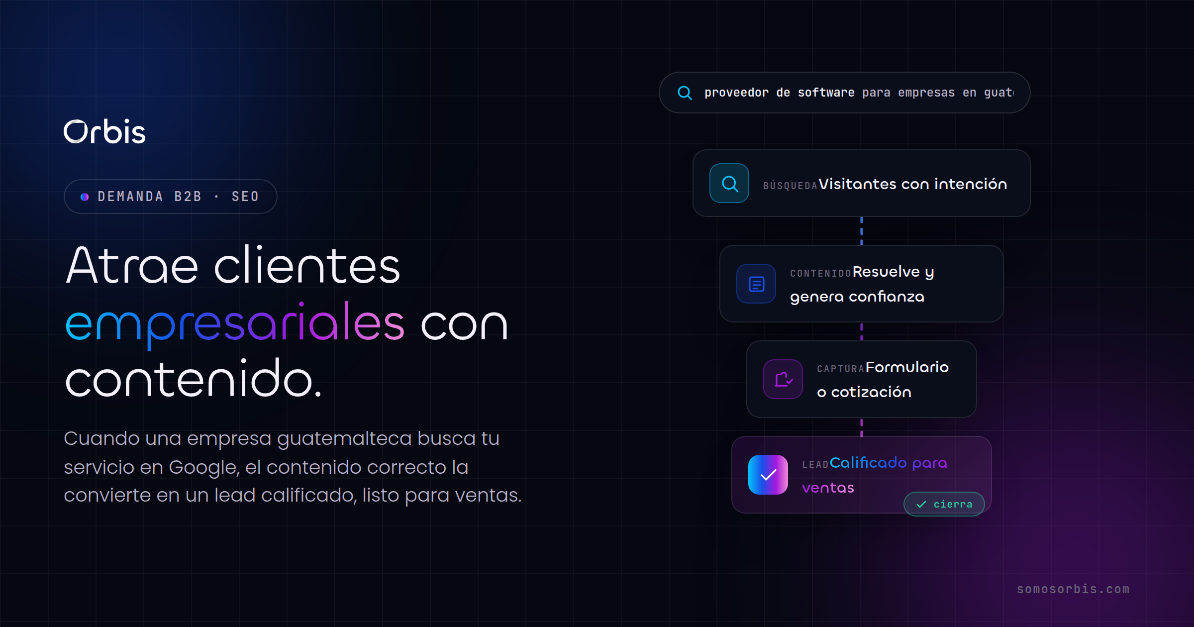 SEO B2B en Guatemala: cómo atraer clientes empresariales con contenido