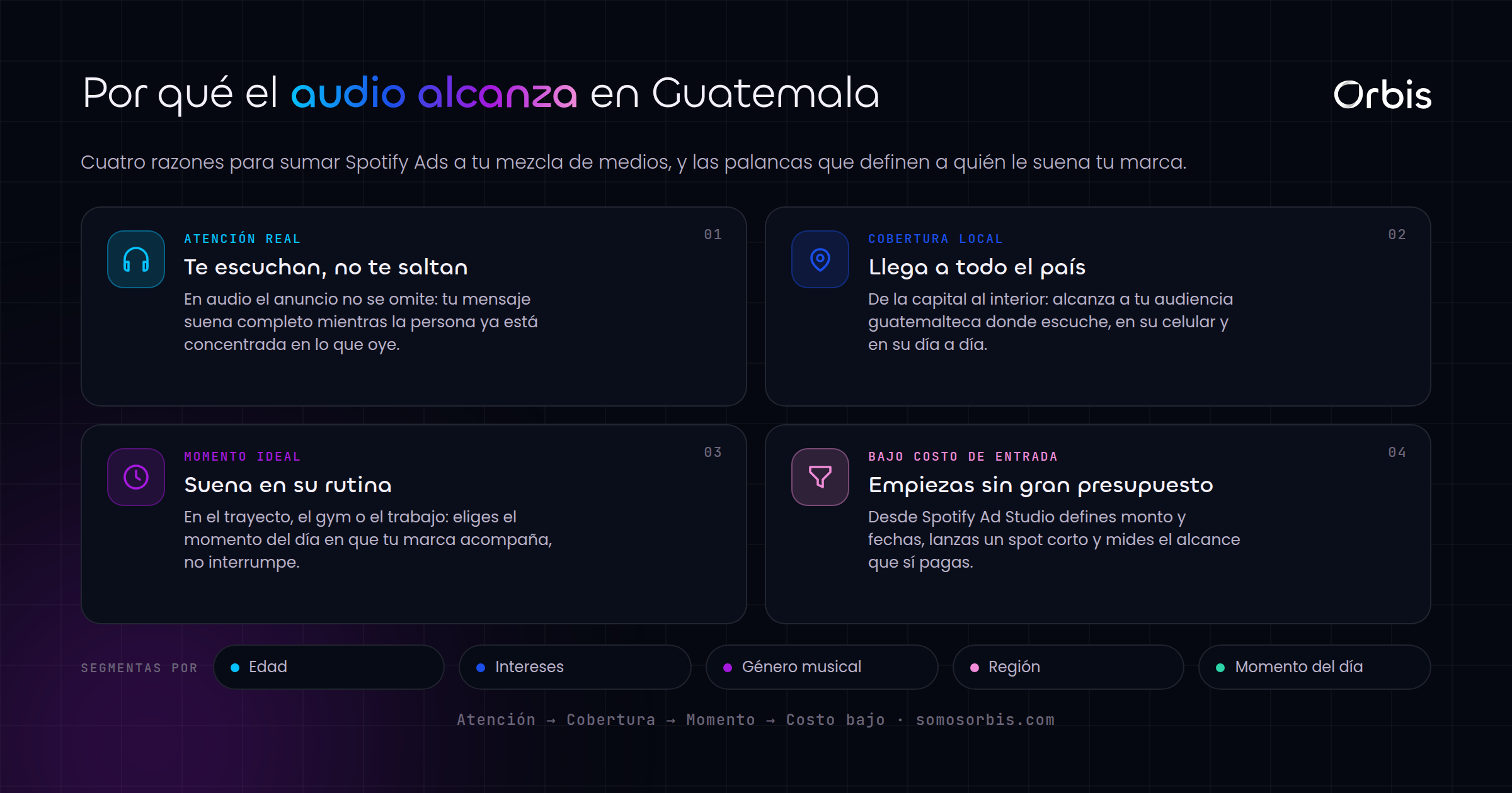 Spotify Ads en Guatemala: publicidad de audio para tu marca