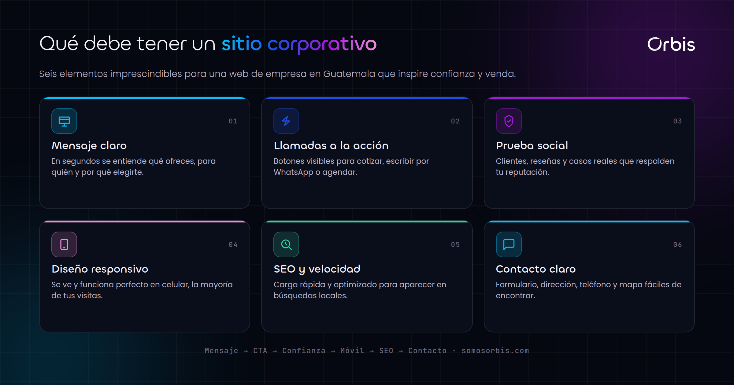 Sitio web corporativo para empresas en Guatemala: que debe tener