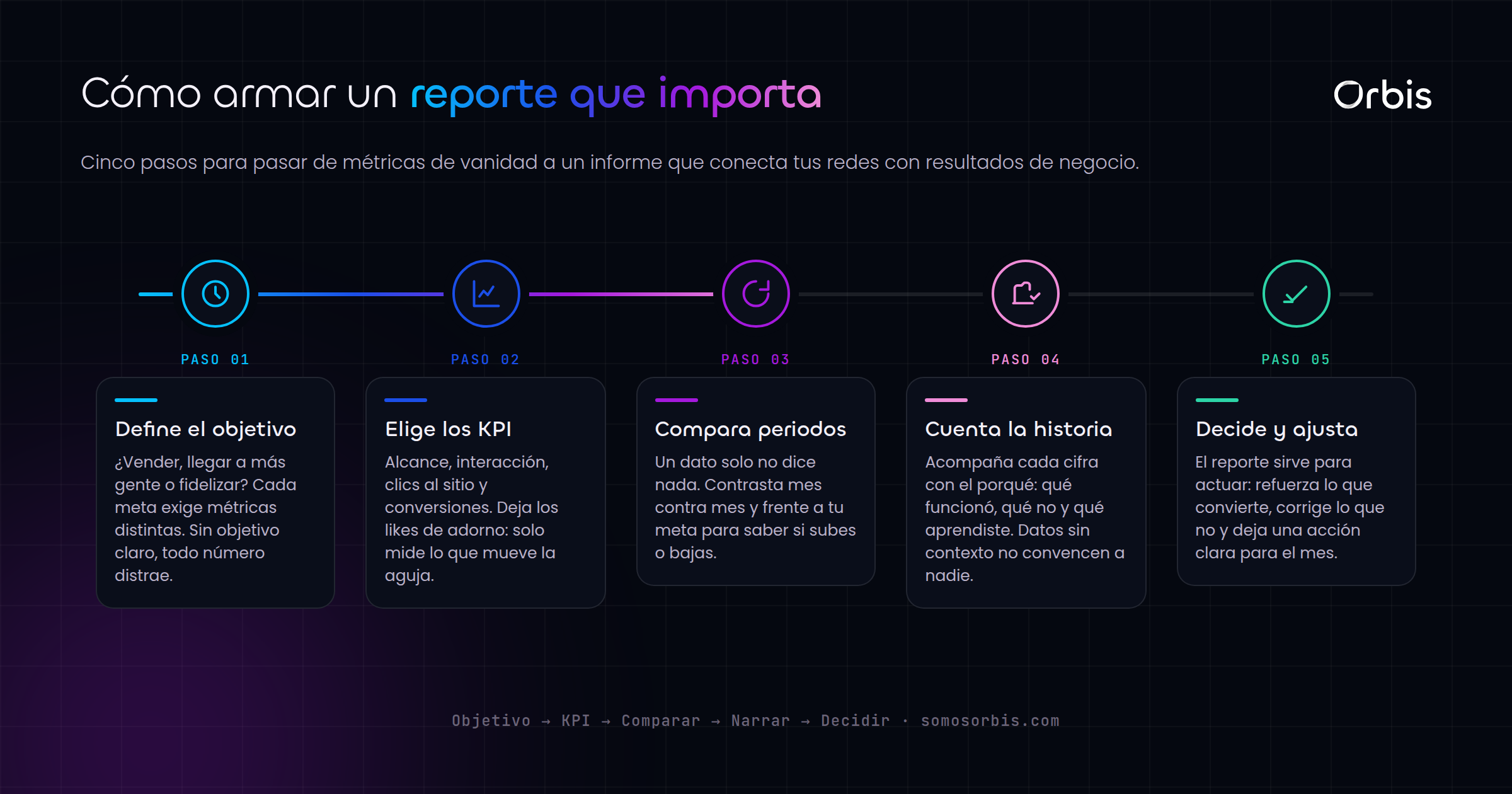 Reportes y metricas de redes sociales que de verdad importan