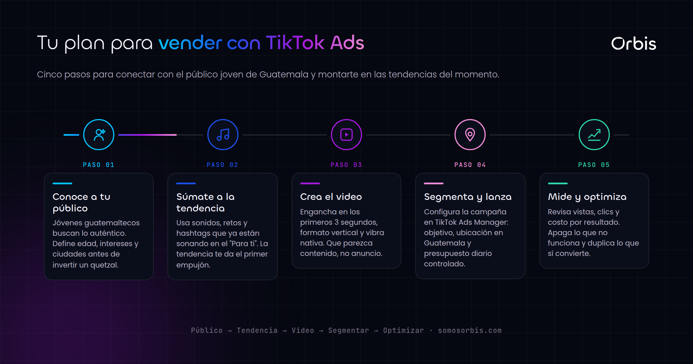 TikTok Ads en Guatemala: conecta con el publico joven y las tendencias