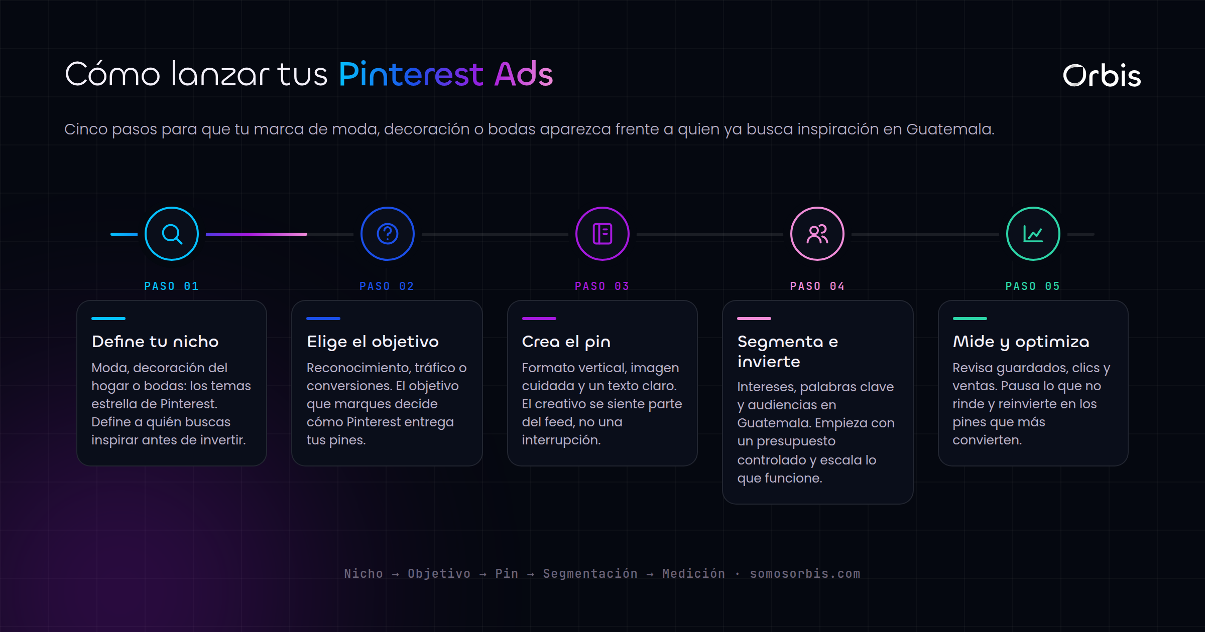 Pinterest Ads en Guatemala: ideal para moda, decoración y bodas