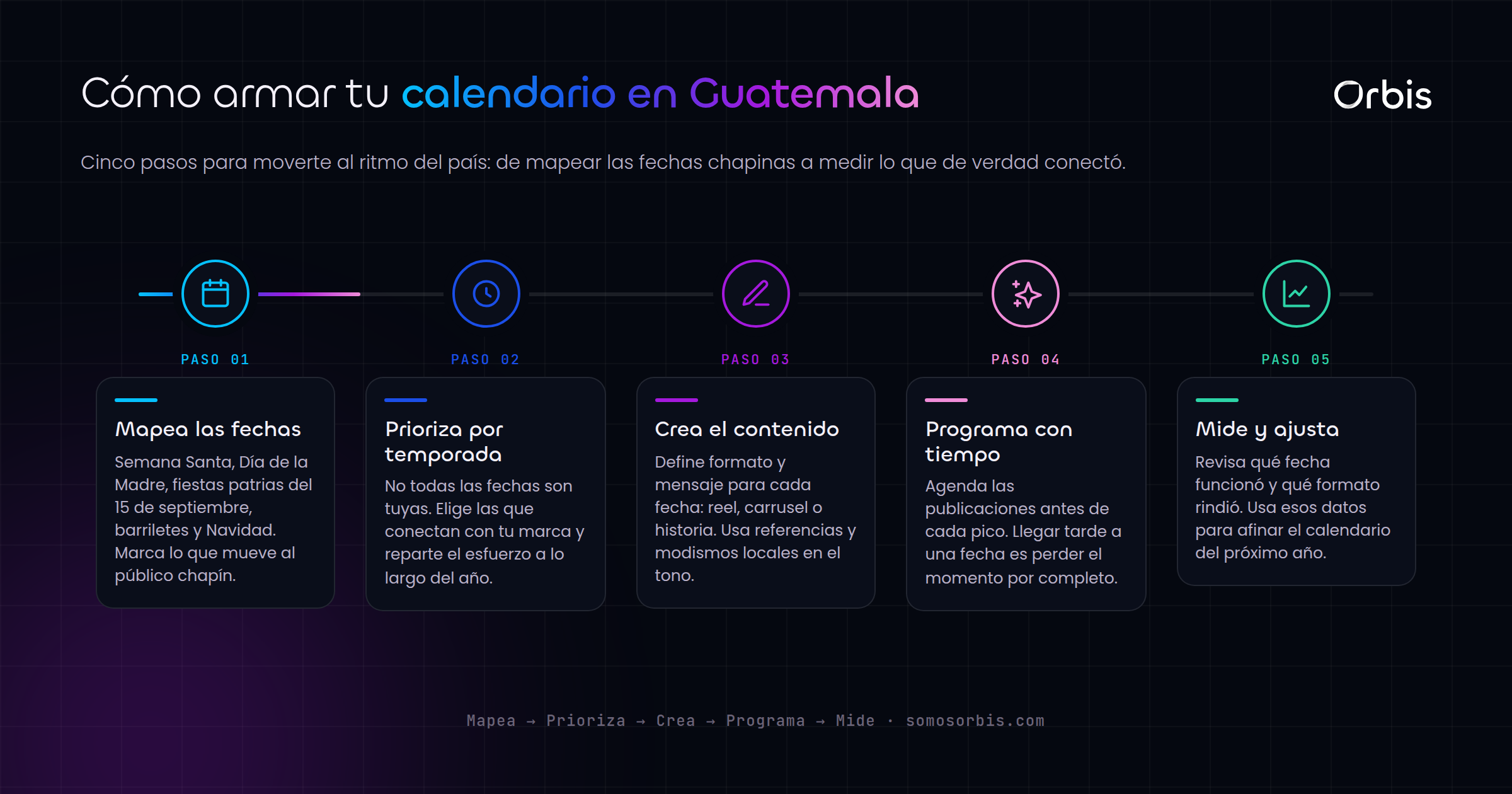 Calendario de contenidos para Guatemala: aprovecha cada temporada