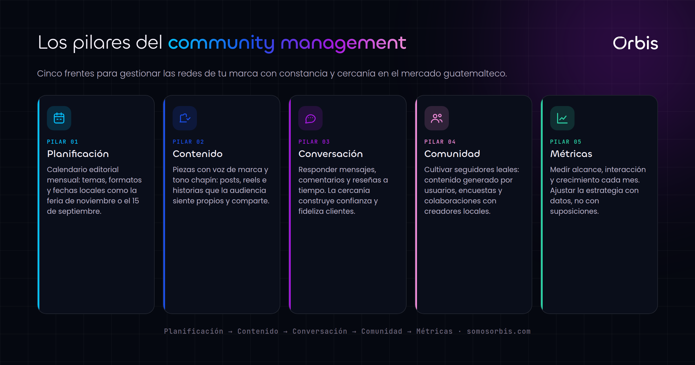 Community management para marcas guatemaltecas: guia practica