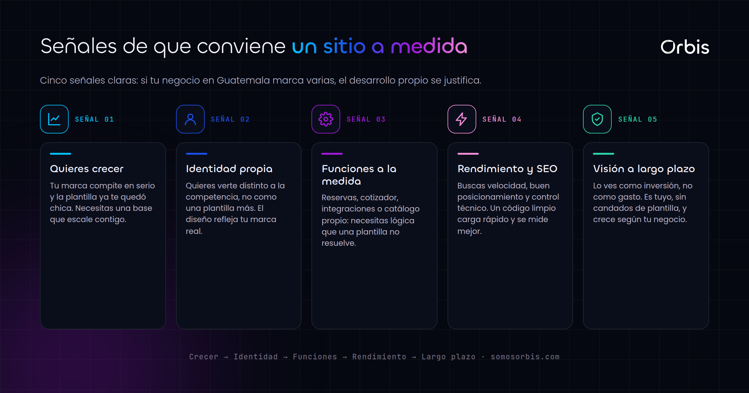 Sitio web a medida: cuándo conviene para tu negocio en Guatemala