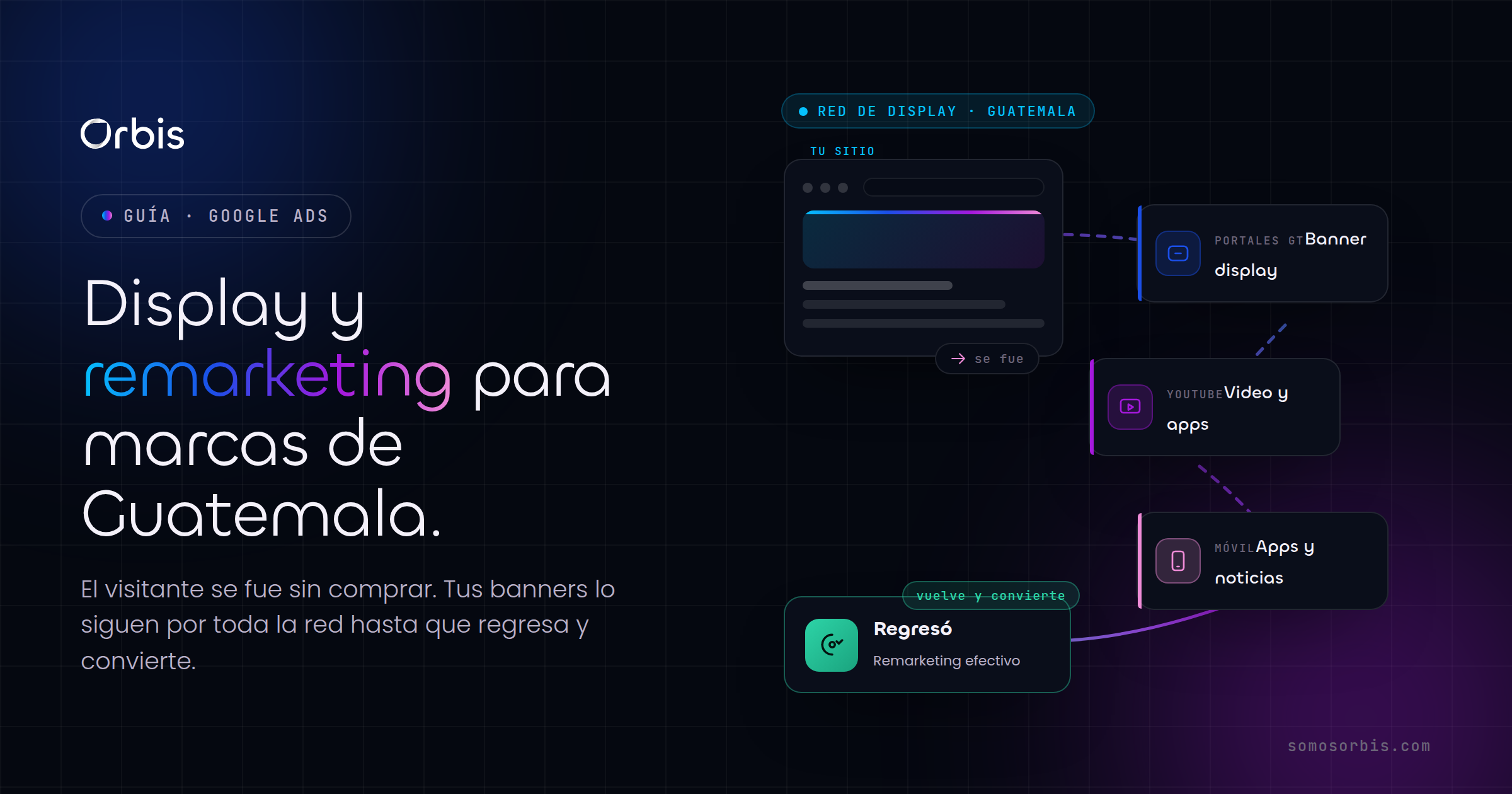 Google Display y remarketing para marcas guatemaltecas