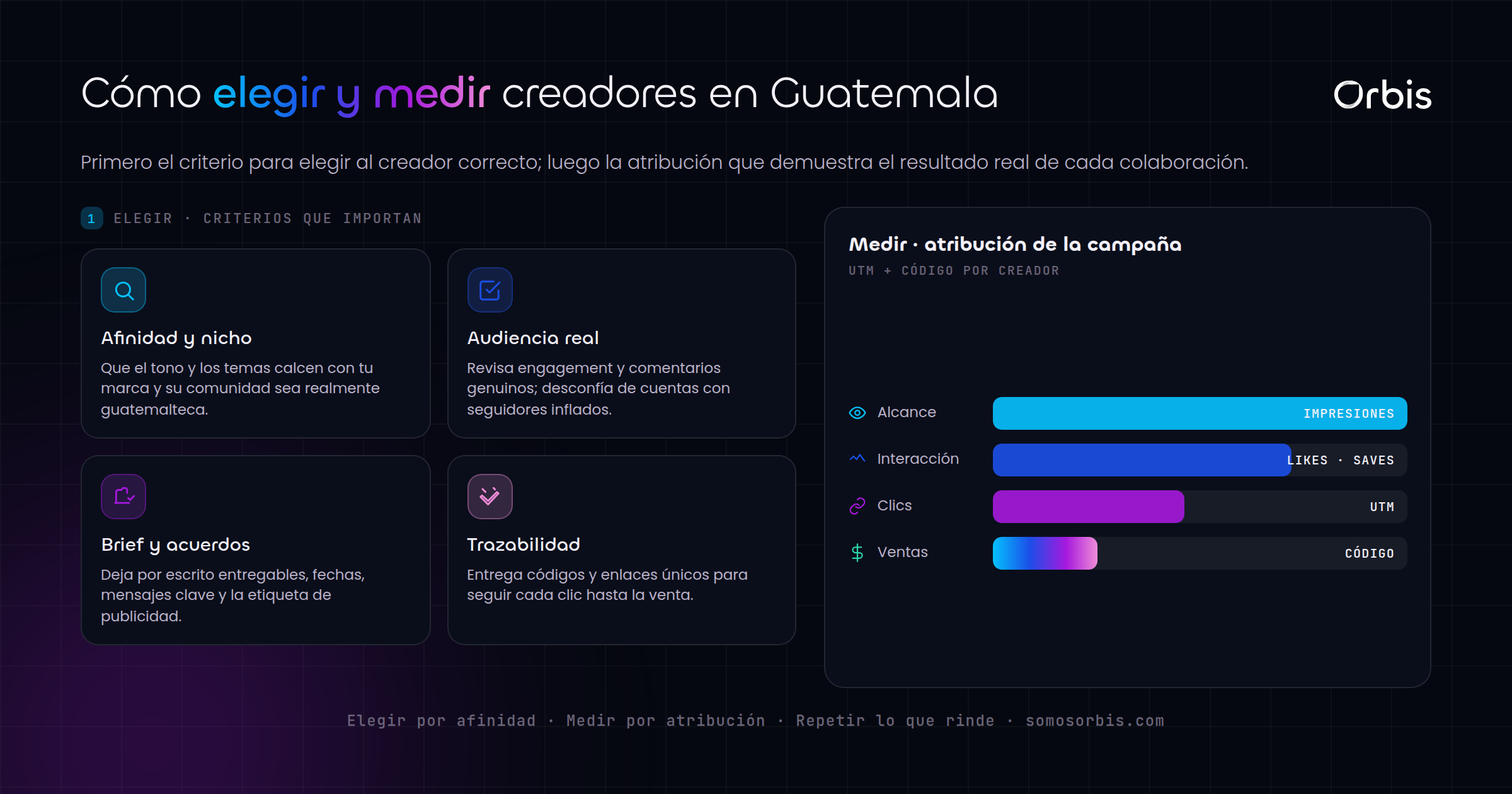 Marketing de influencers en Guatemala: como elegir y medir creadores