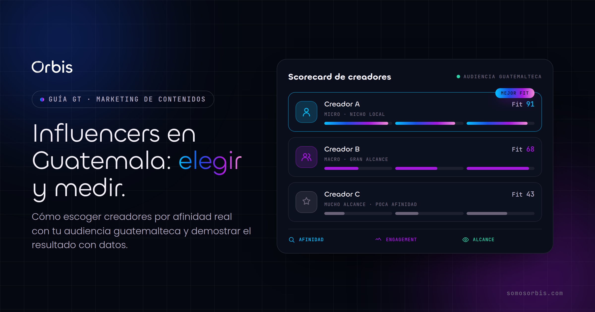 Marketing de influencers en Guatemala: como elegir y medir creadores