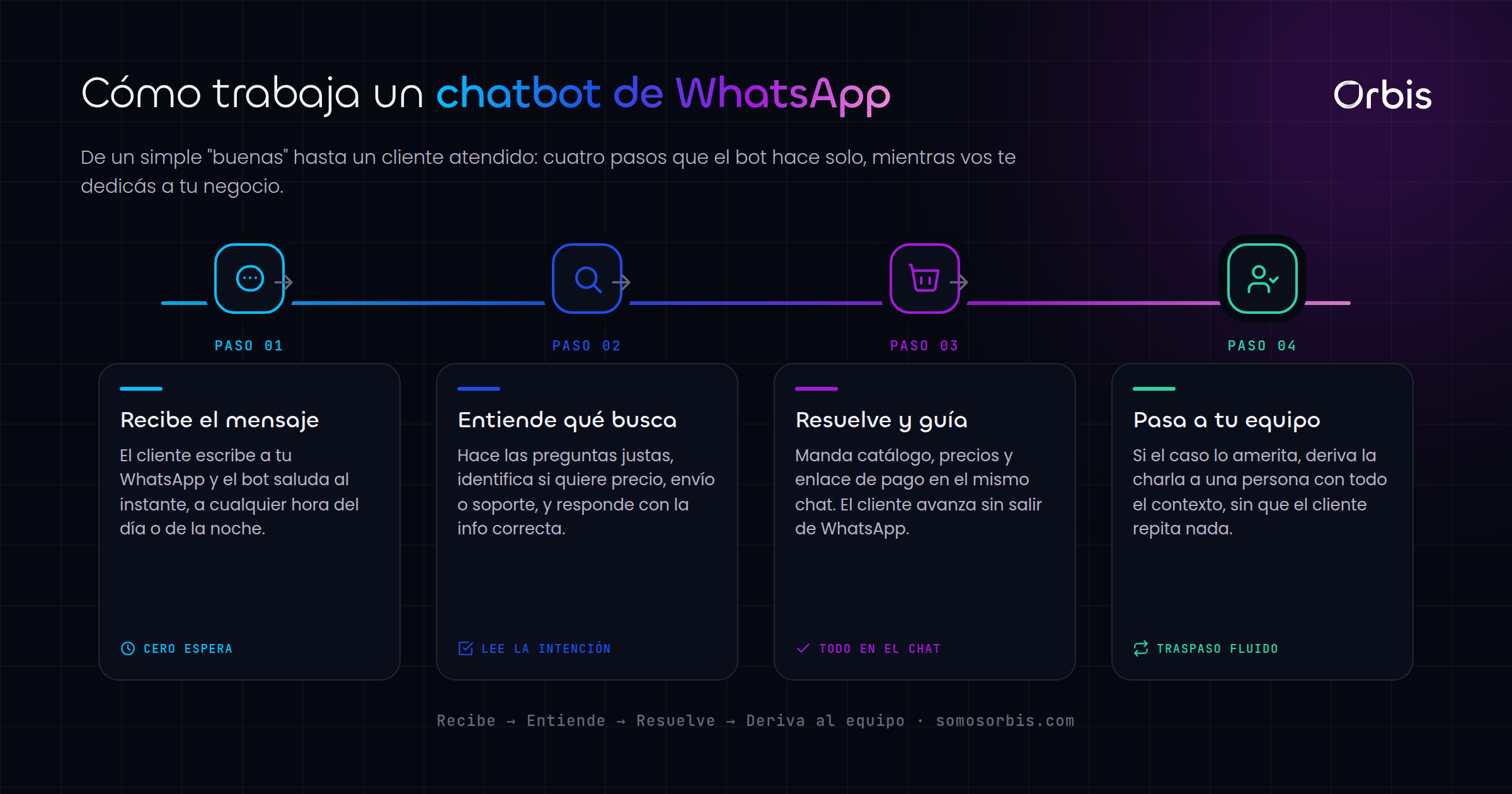 Chatbots para atención al cliente por WhatsApp en Guatemala