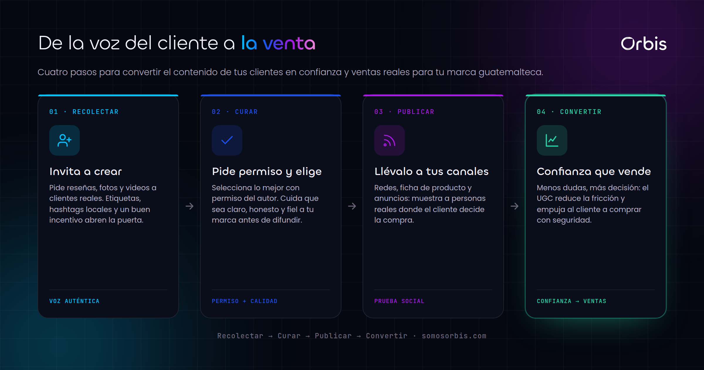 Contenido UGC en Guatemala: genera confianza y mas ventas