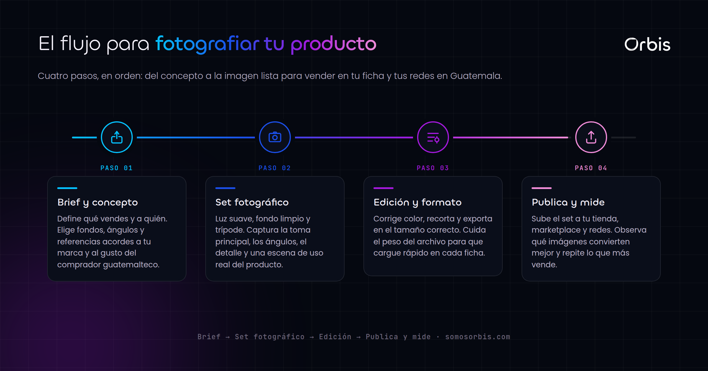 Fotografía comercial de producto en Guatemala que vende