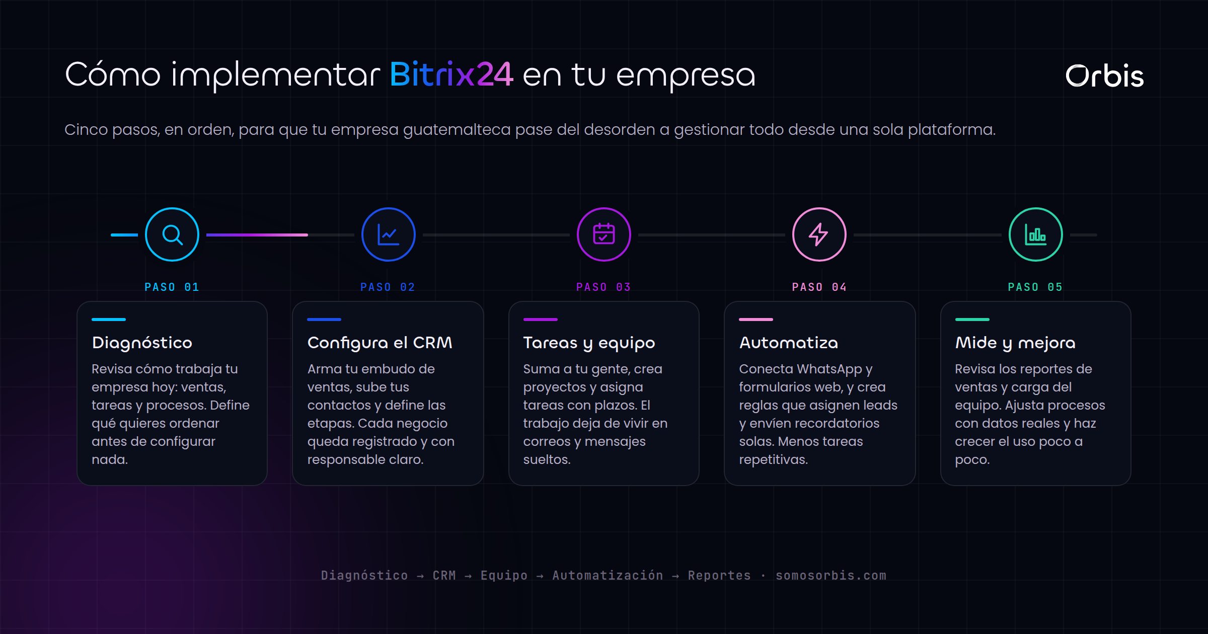 Bitrix24 para la gestion de empresas en Guatemala