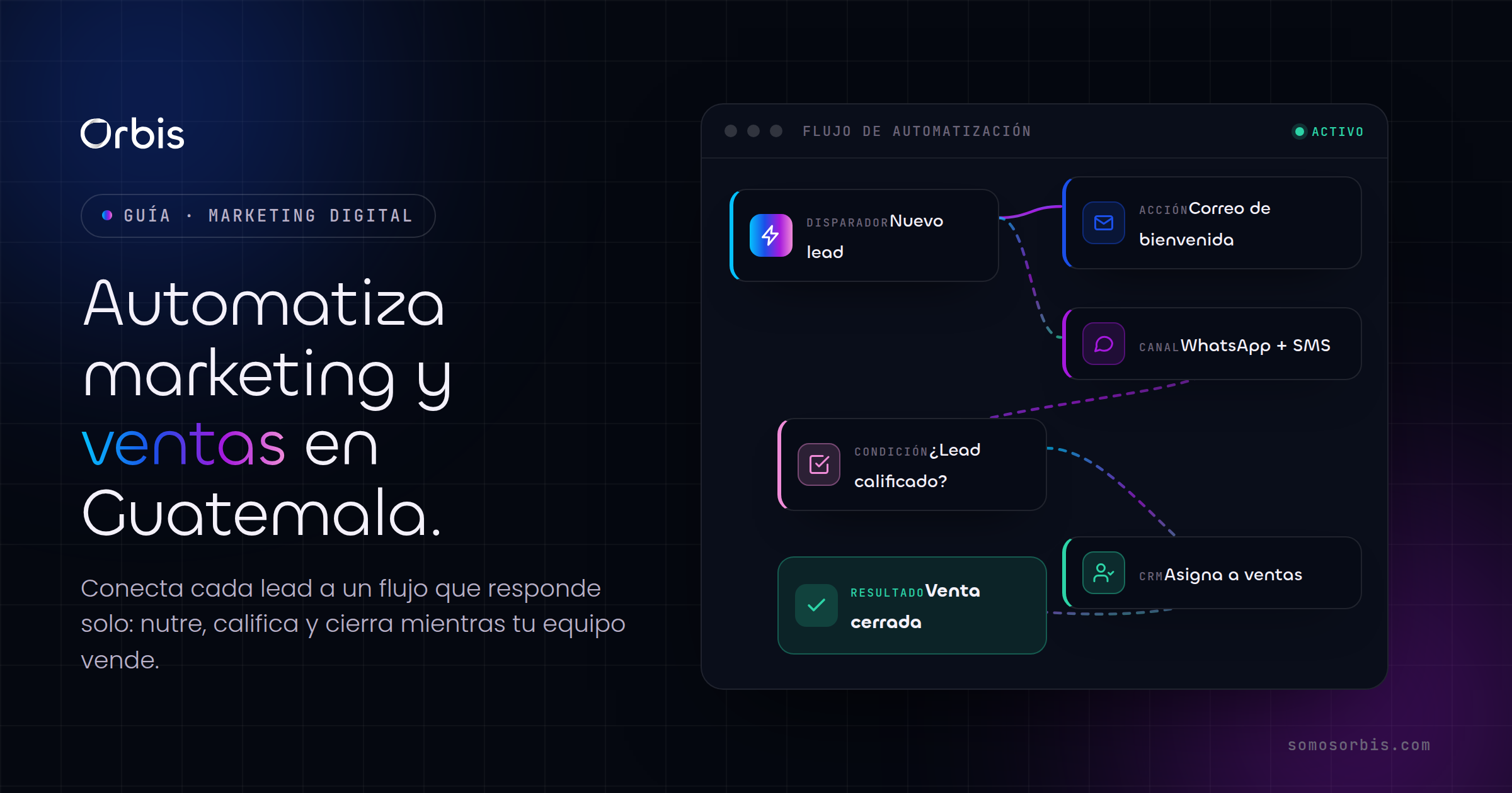 Automatizaciones de marketing y ventas para negocios en Guatemala