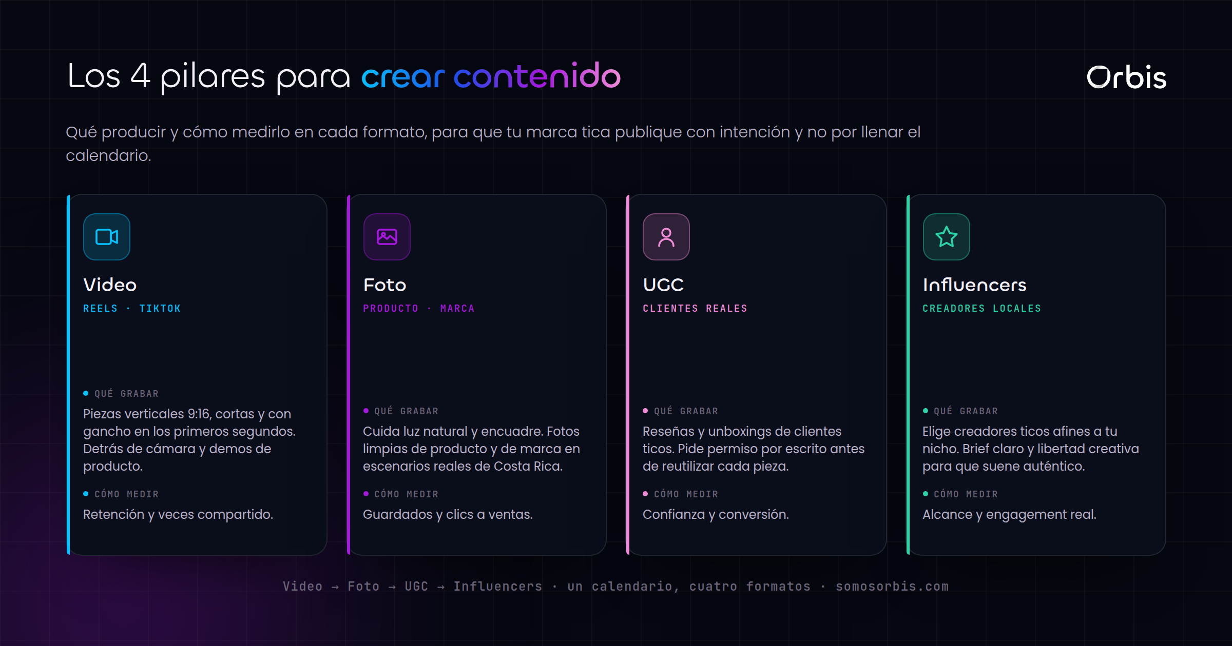 Guía de creación de contenido en Costa Rica: video, foto e influencers