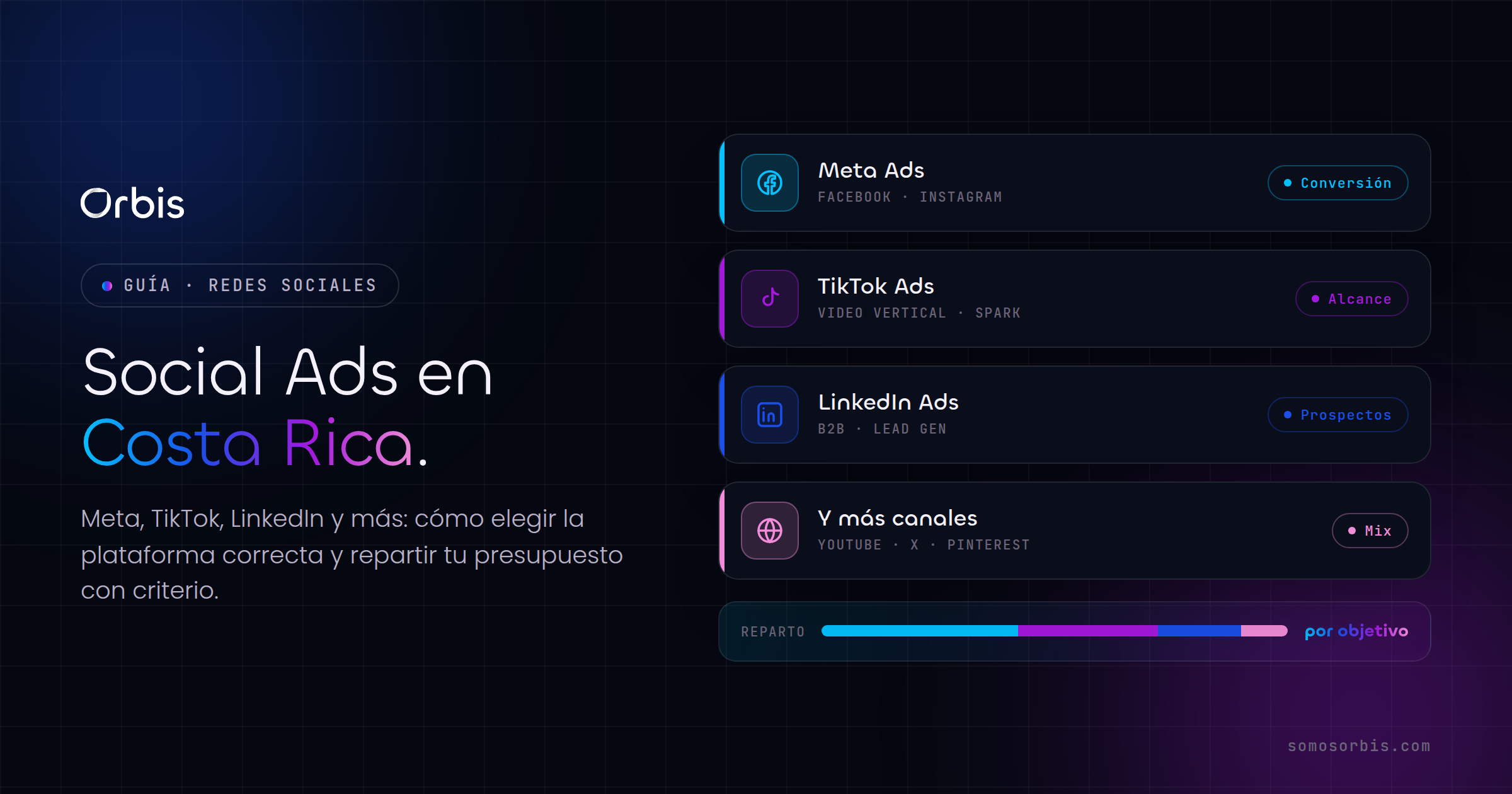 Guía completa de Social Ads en Costa Rica: Meta, TikTok, LinkedIn y más