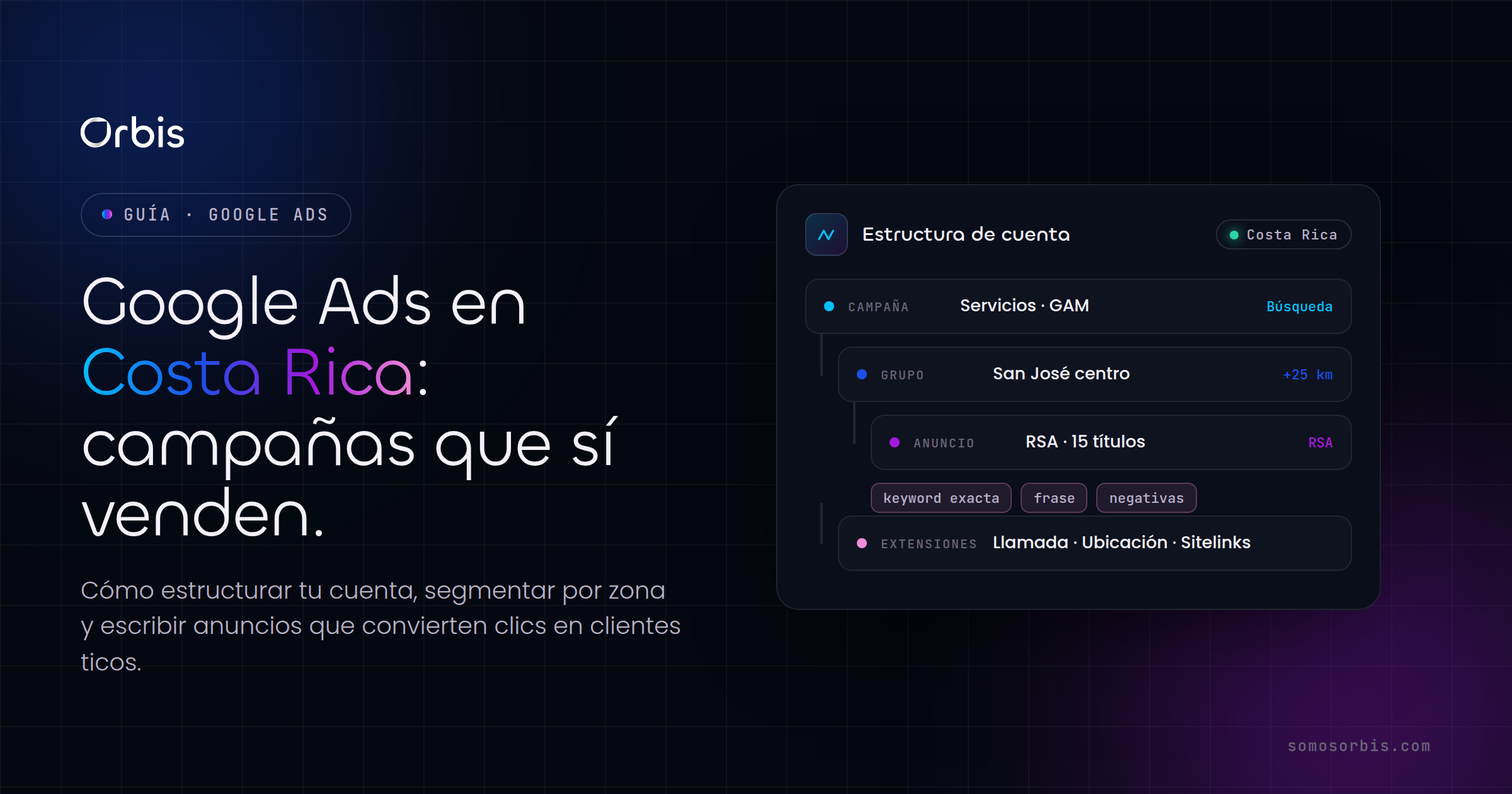 Guía completa de Google Ads en Costa Rica: campañas que sí venden