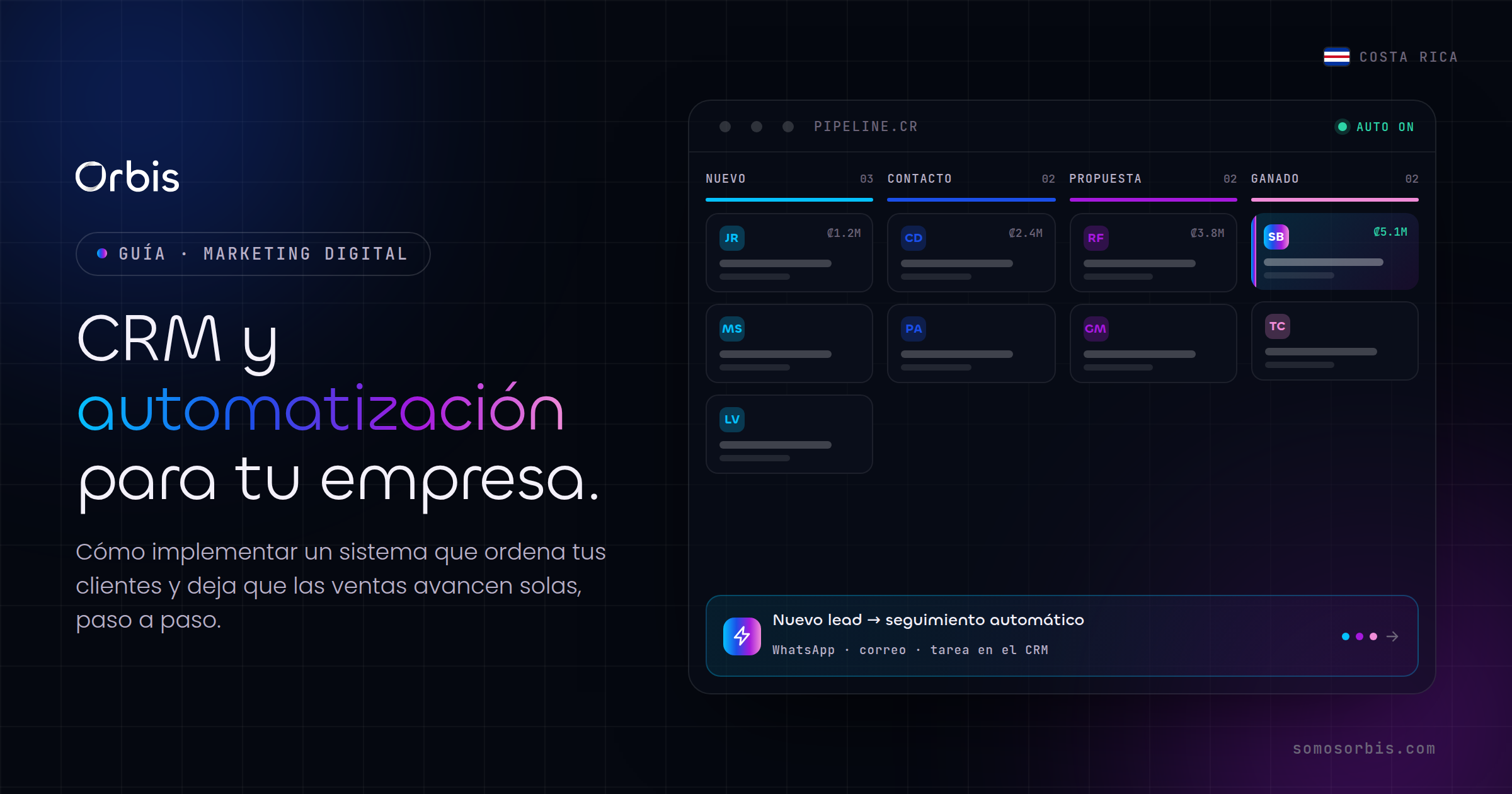 Guía de CRM y automatización para empresas en Costa Rica