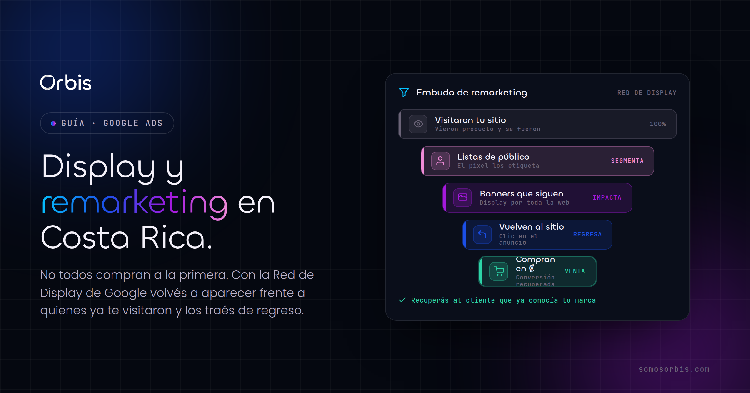 Google Display y remarketing: recuperá a los clientes que se fueron