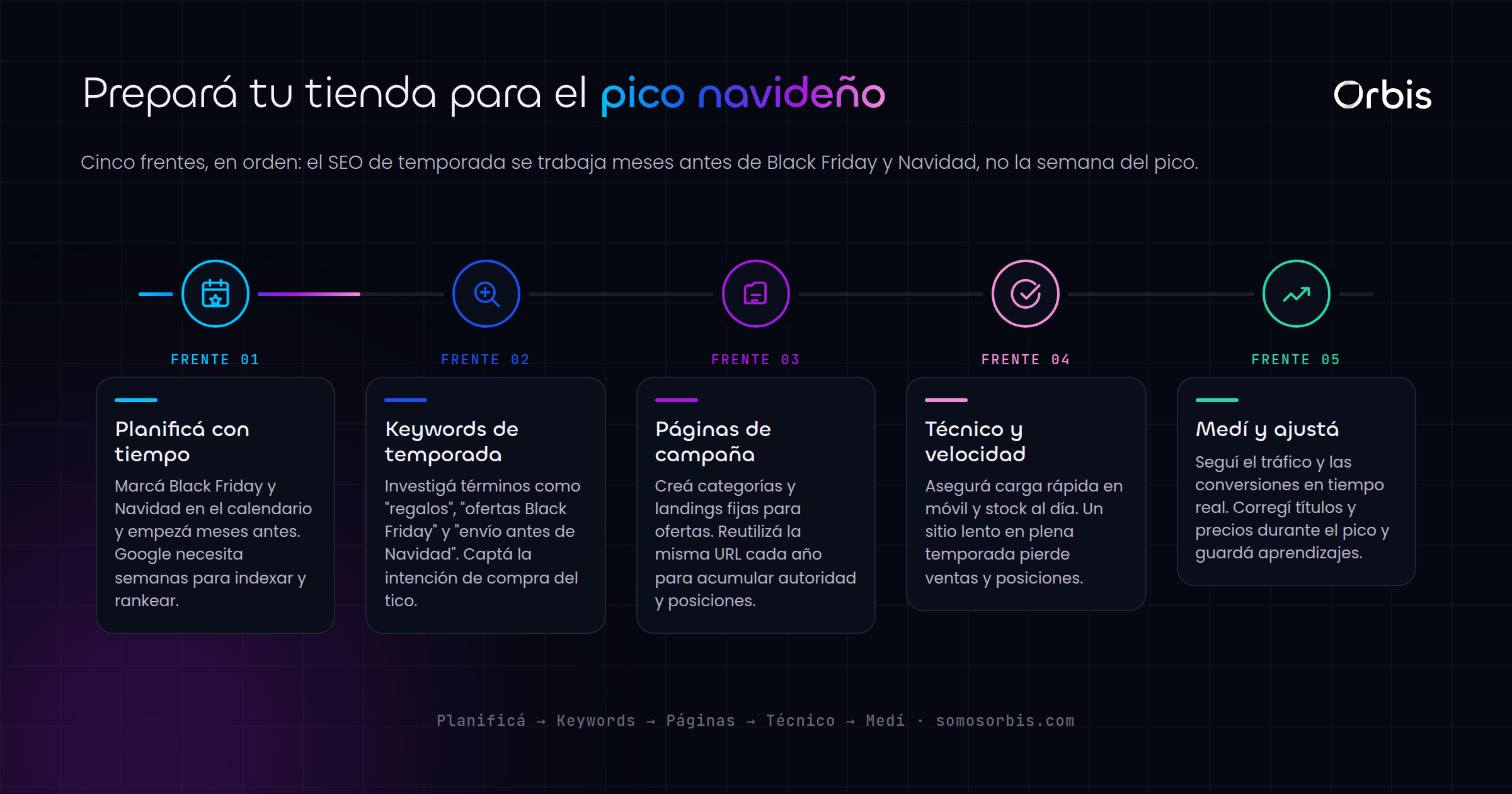 SEO para ecommerce en temporada alta: Black Friday y Navidad en Costa Rica