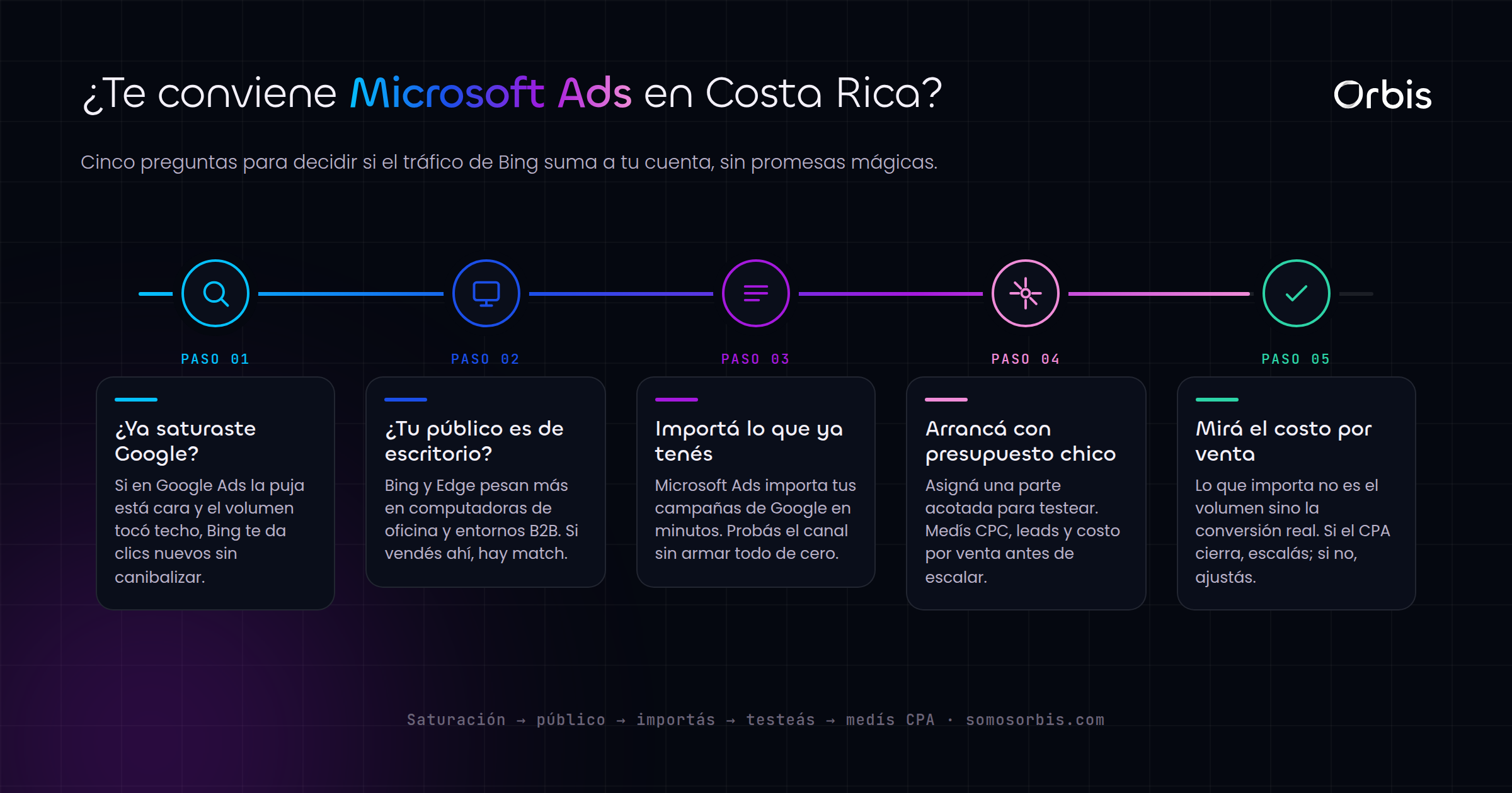 Microsoft Ads en Costa Rica: ¿vale la pena anunciar en Bing?