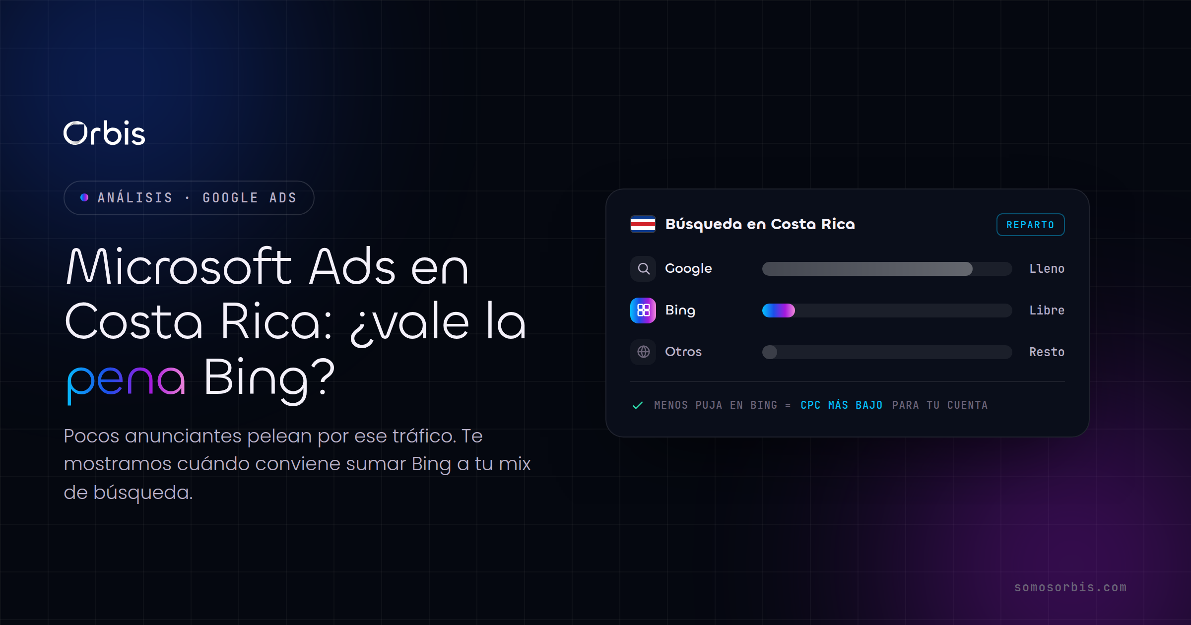 Microsoft Ads en Costa Rica: ¿vale la pena anunciar en Bing?