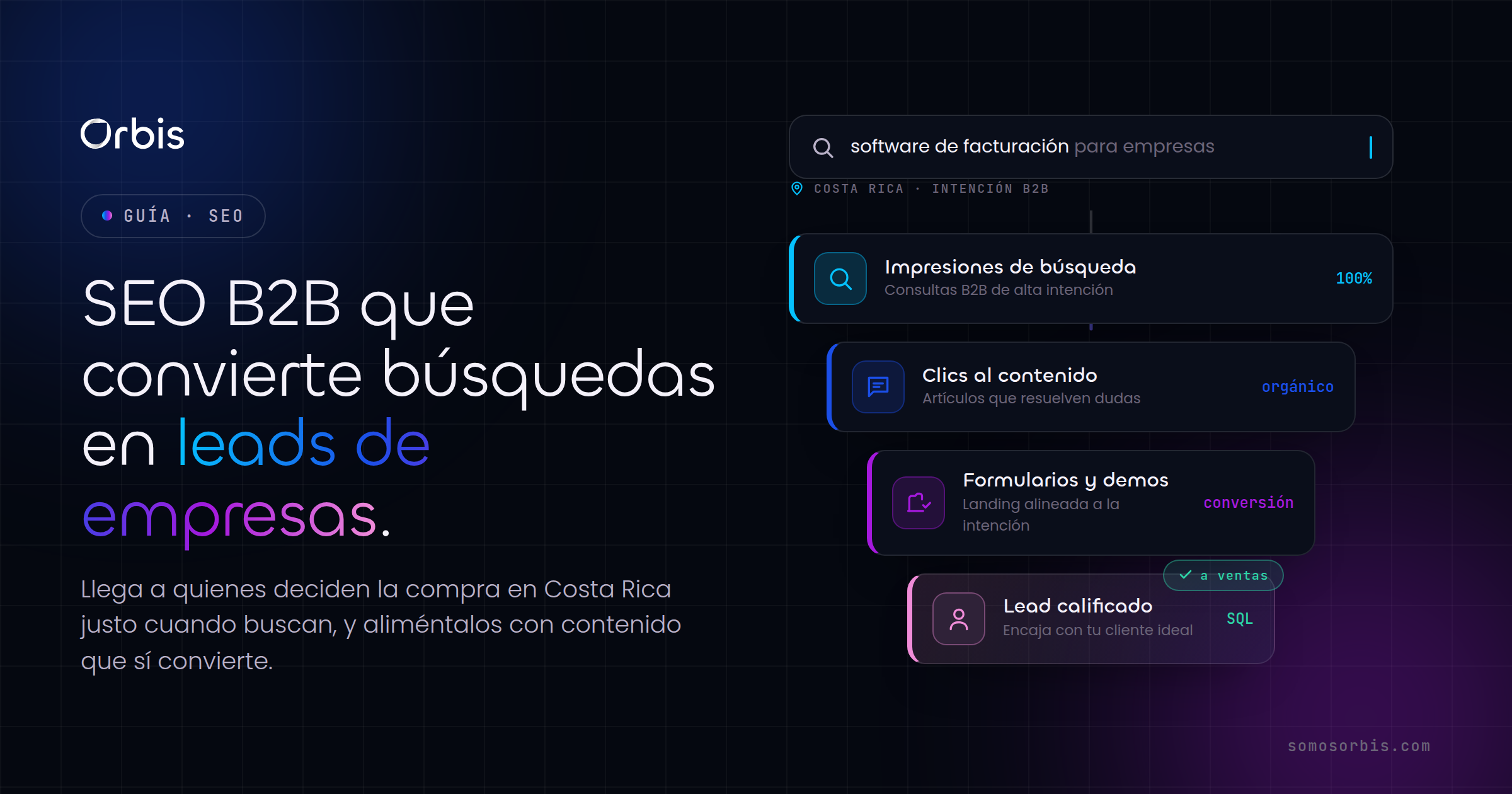 SEO B2B en Costa Rica: cómo generar leads de empresas con contenido