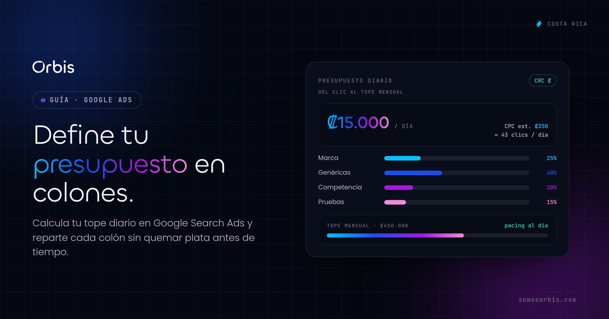 Google Search Ads: cómo definir tu presupuesto en colones sin quemar plata