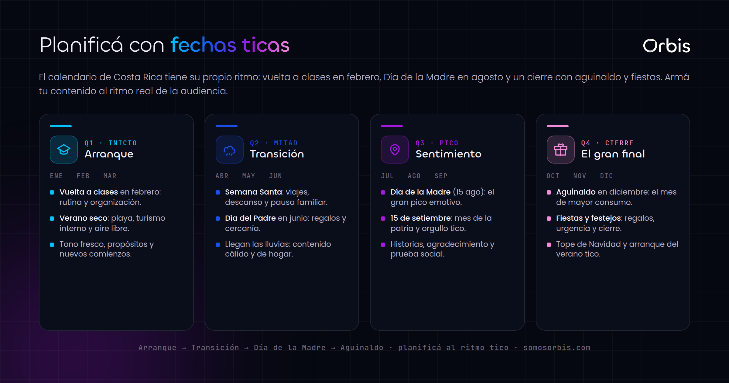 Calendario de contenidos con fechas ticas: del aguinaldo al Día de la Madre